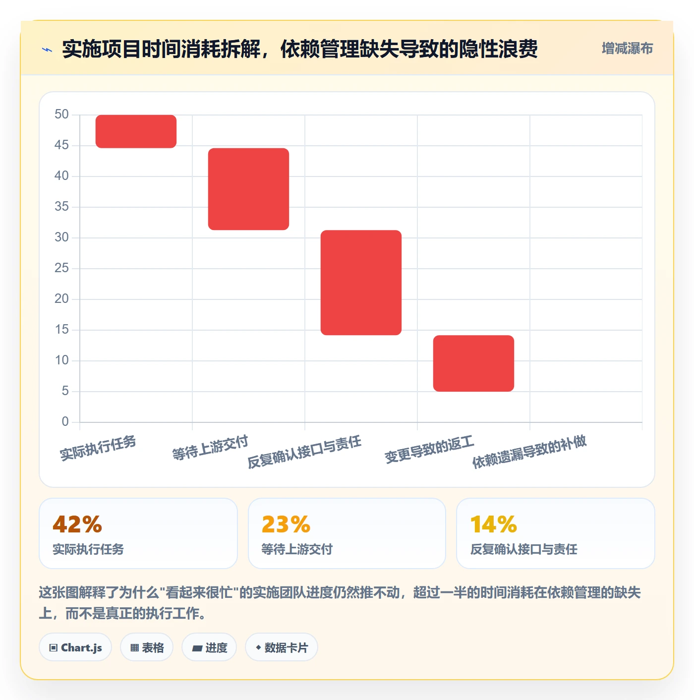 FS管理指南：实施团队如何做好任务依赖，协同管理全流程