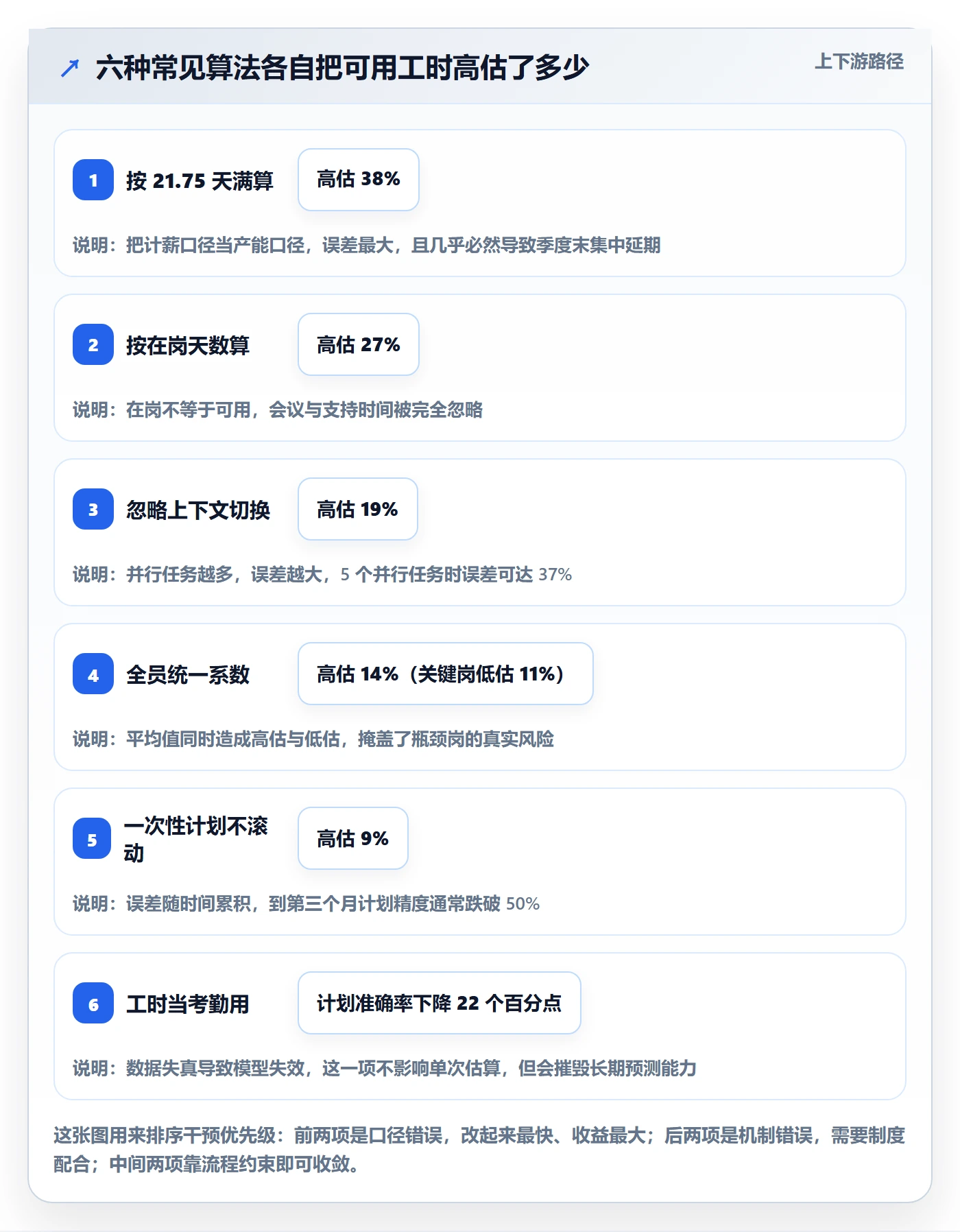 可用工时管理指南:产品经理如何做好人力资源计划,最佳实践全流程