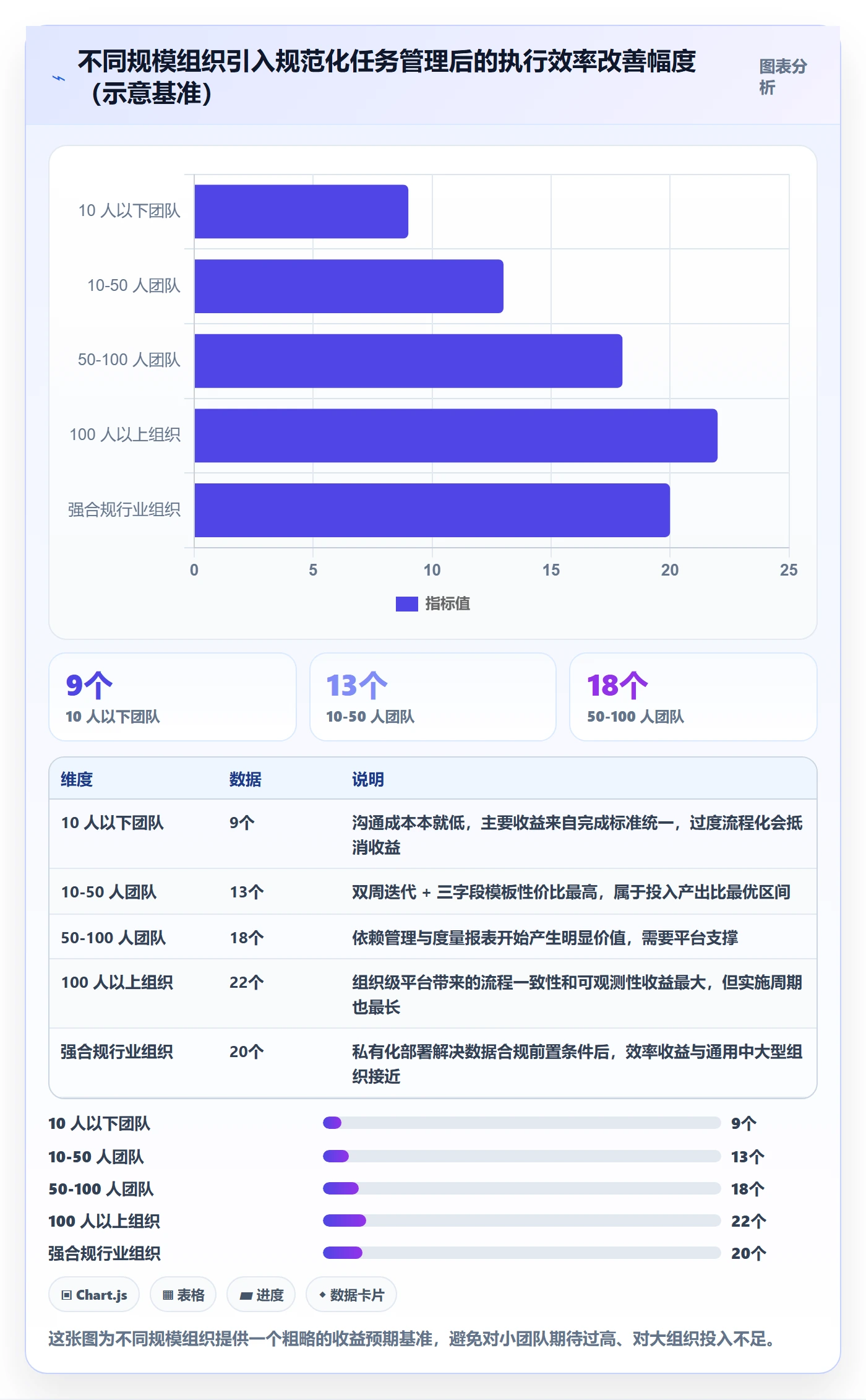 完成实操方法:产品经理提升任务执行效率的实操方法方法与模板