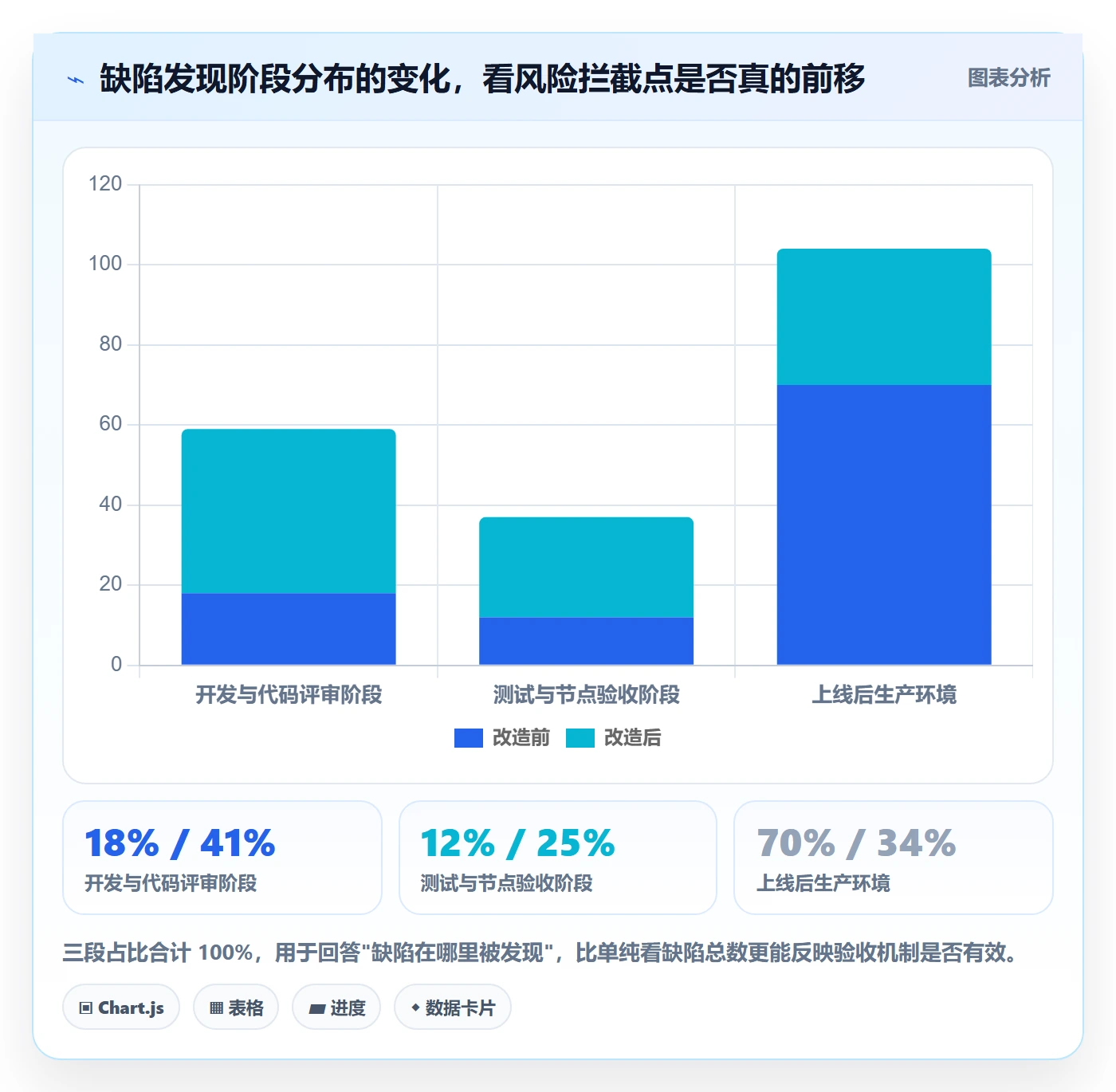 节点验收管理指南:研发团队如何做好里程碑,最佳实践全流程