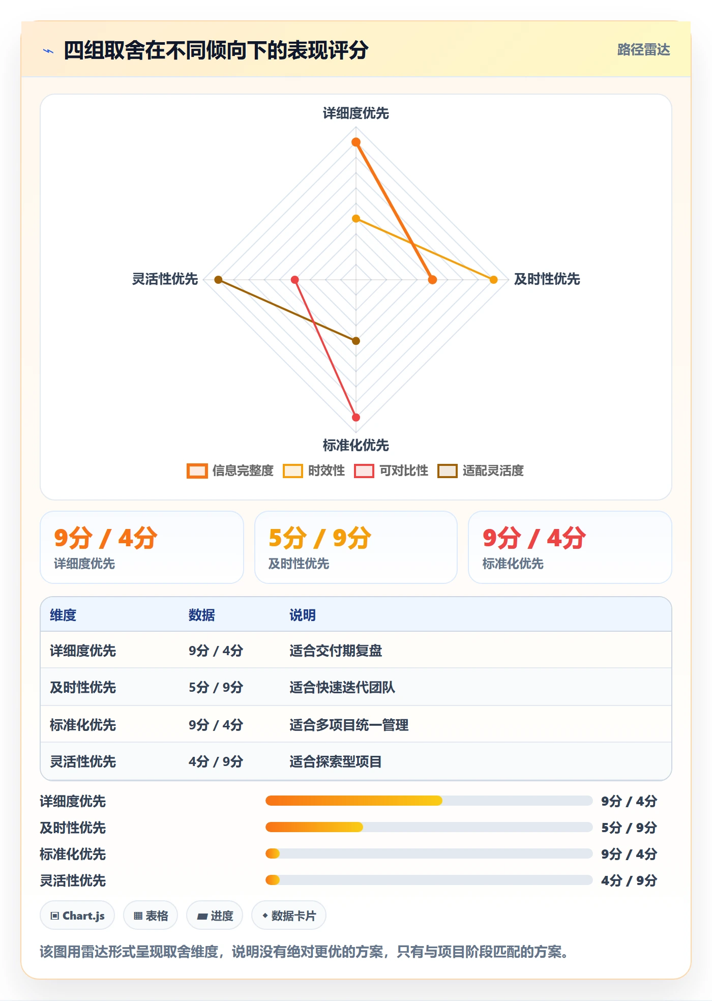 进度日志最佳实践：产品经理进度跟踪效率提升，常见问题