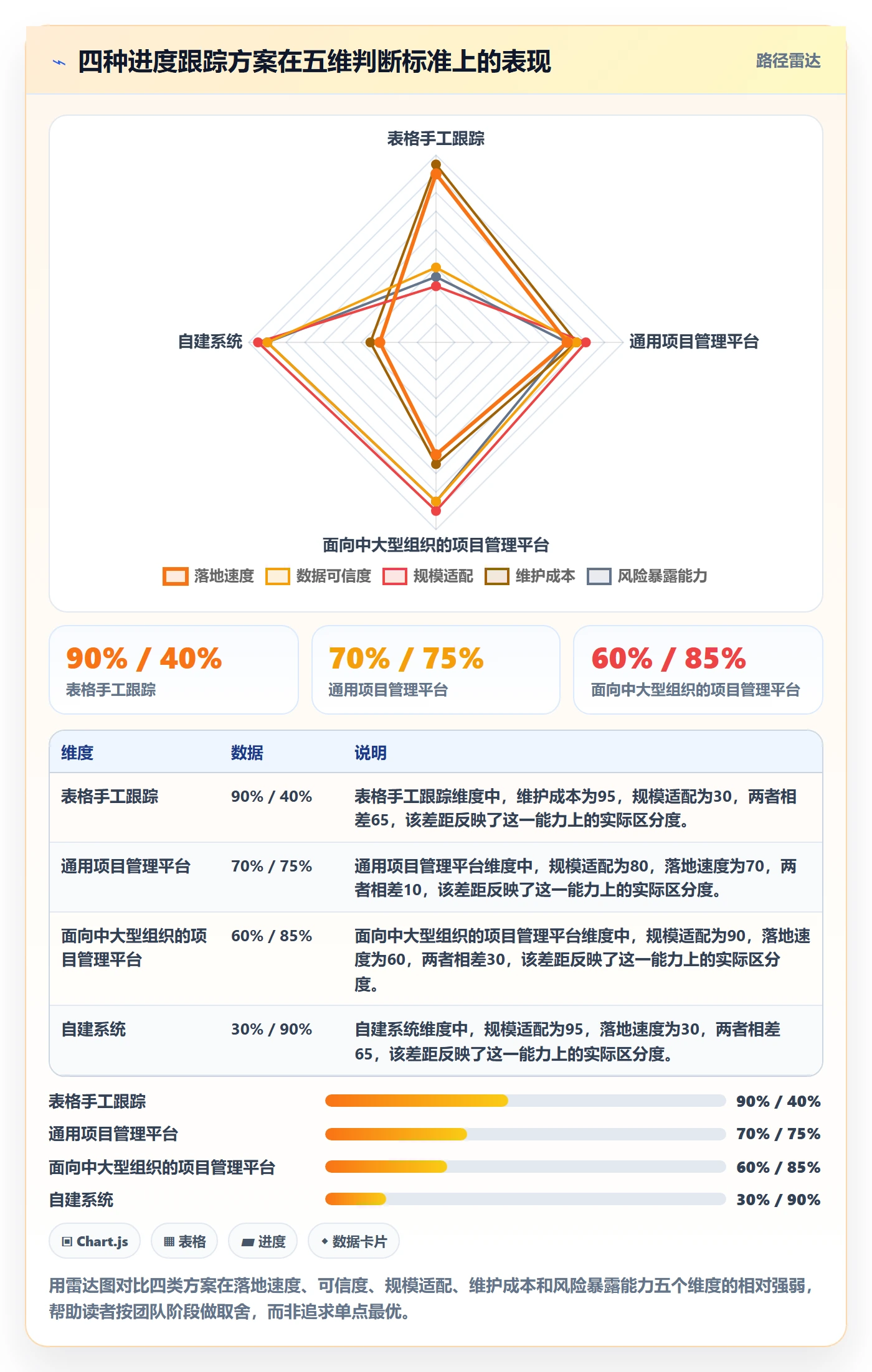 进展怎么做?产品经理风险控制:进度跟踪从0到1