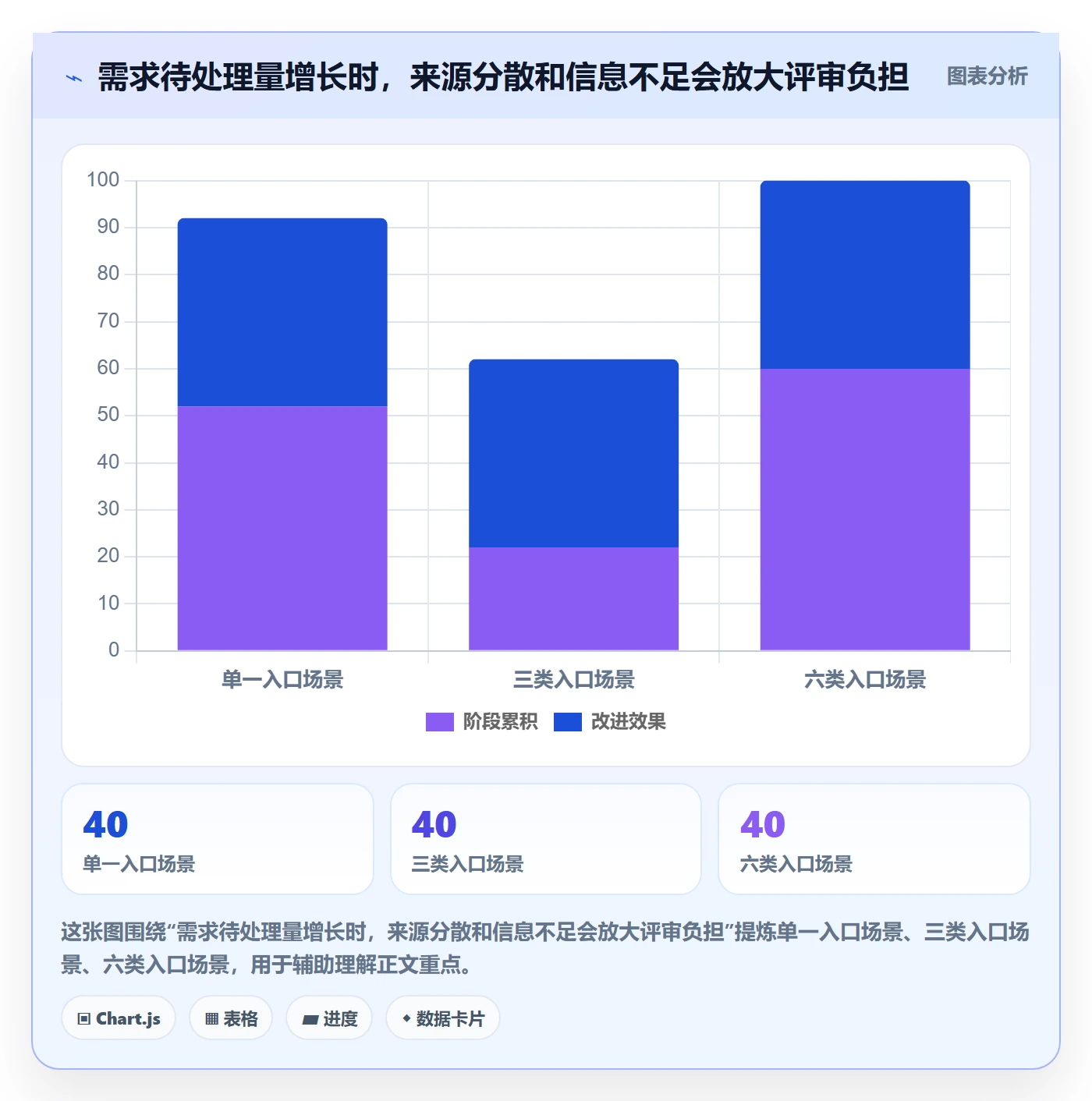 需求池管理指南：项目经理如何做好需求管理，效率提升全流程