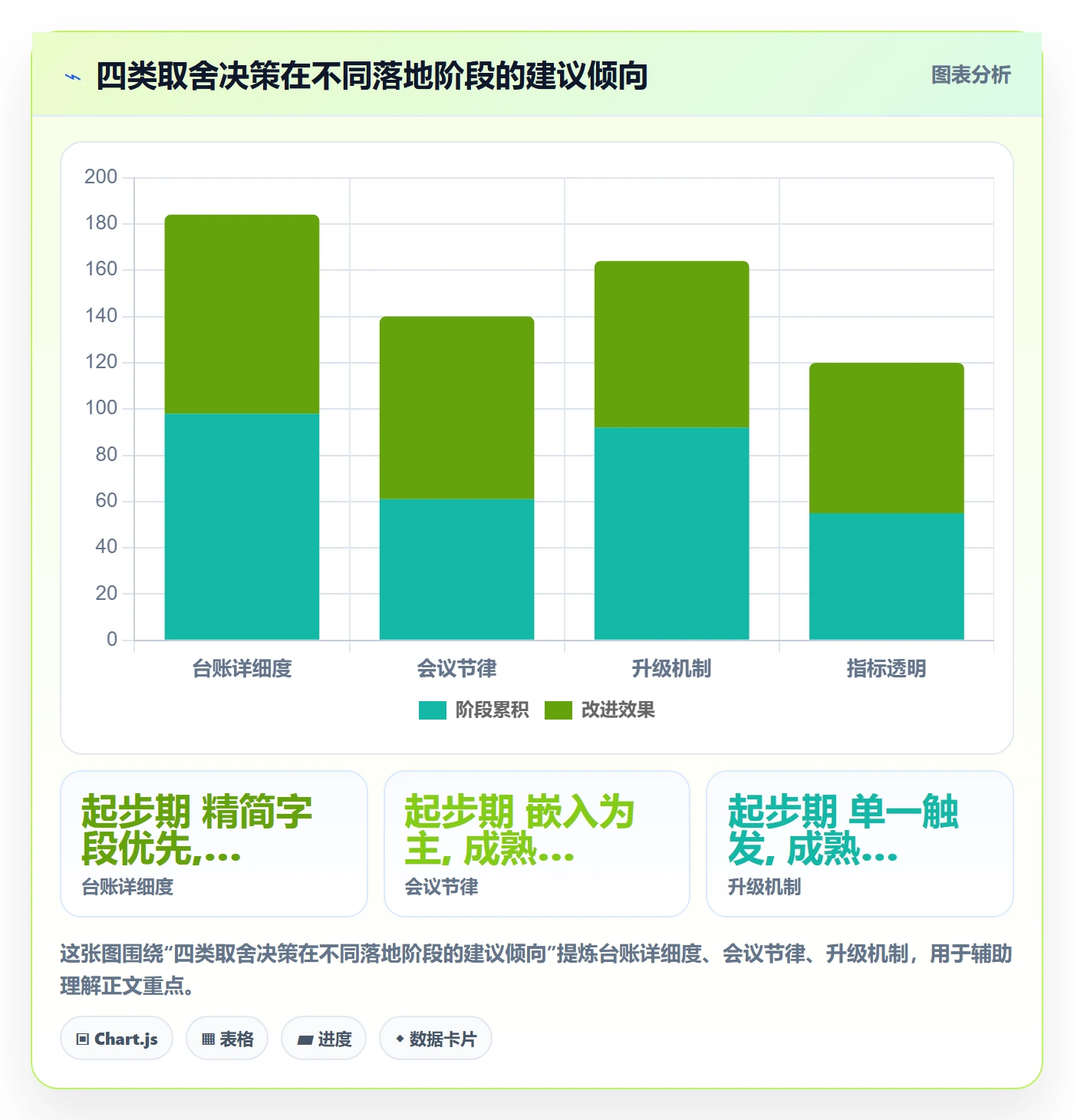 SF实操方法:研发团队提升任务依赖效率的最佳实践方法与模板