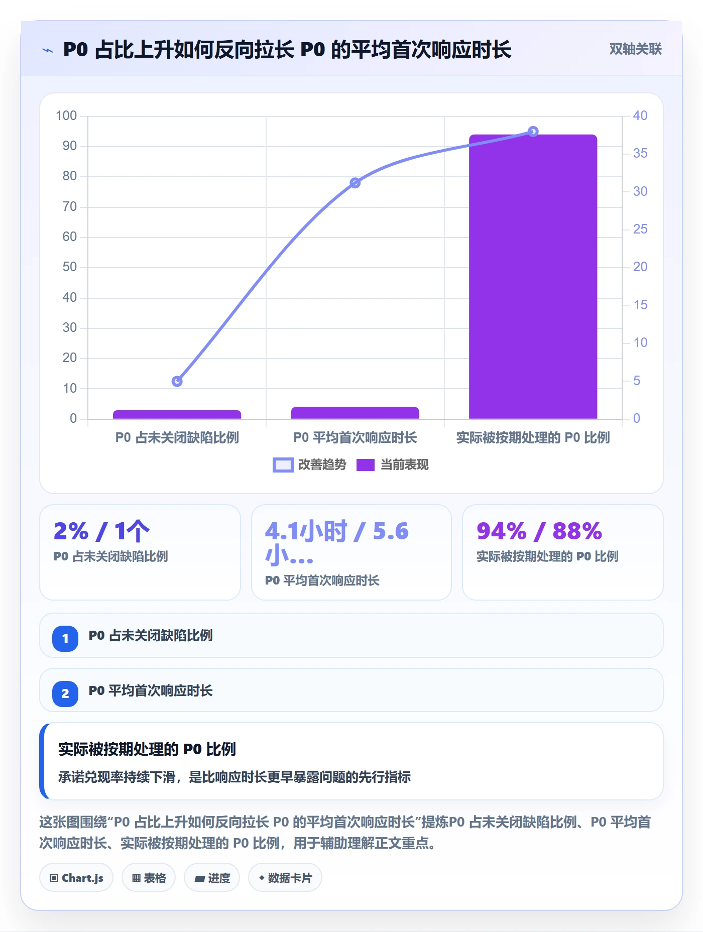 Bug / 缺陷如何做好优先级?跨部门团队最佳实践与操作步骤