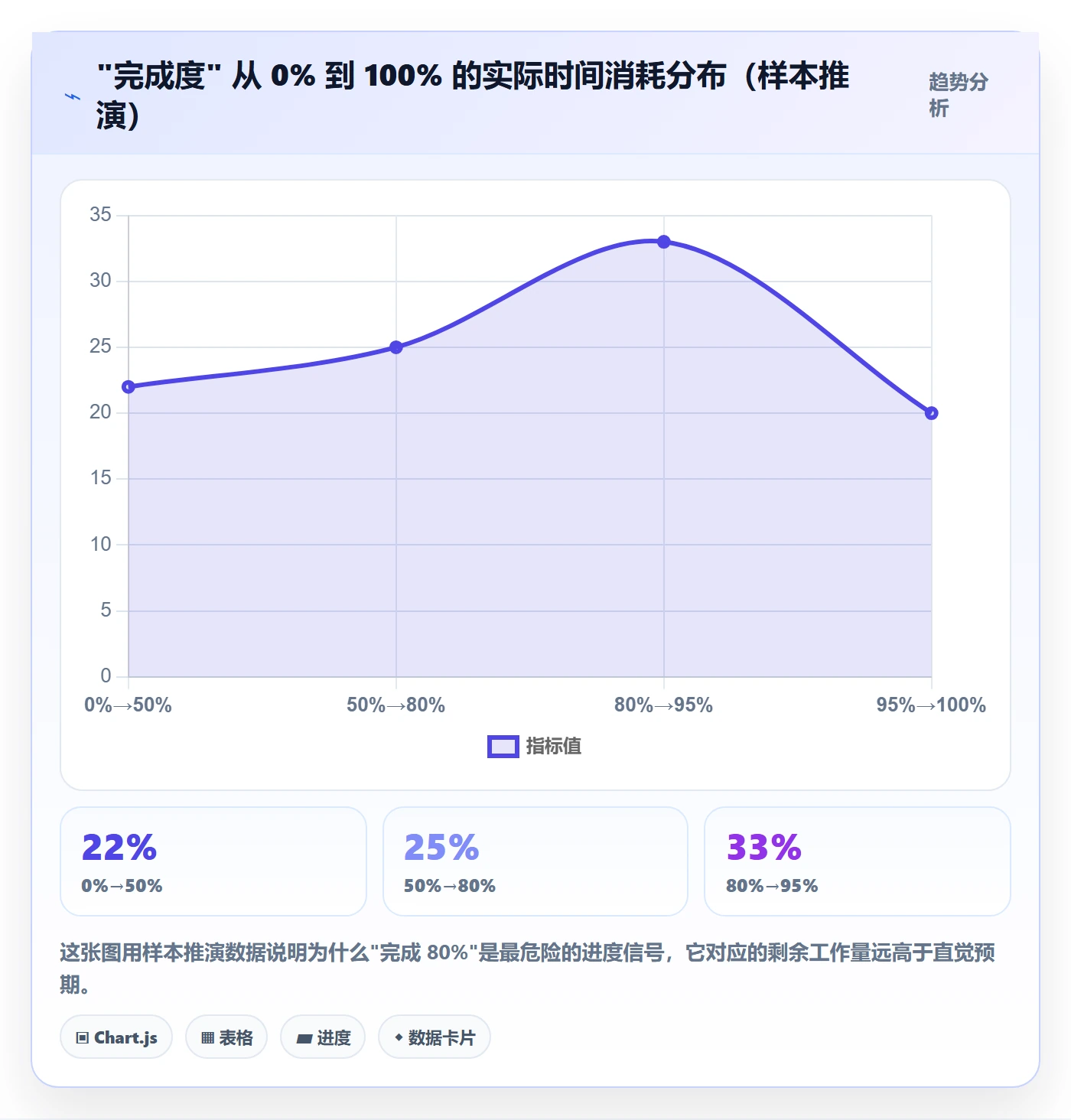 目标进度管理指南:项目成员如何做好项目目标,实操方法全流程