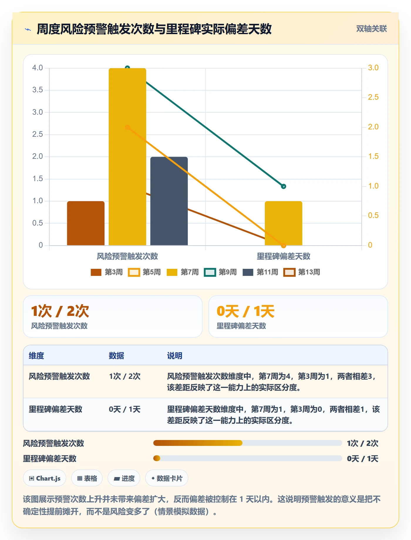 目标拆解落地方案:项目负责人开展项目目标的风险控制案例解析