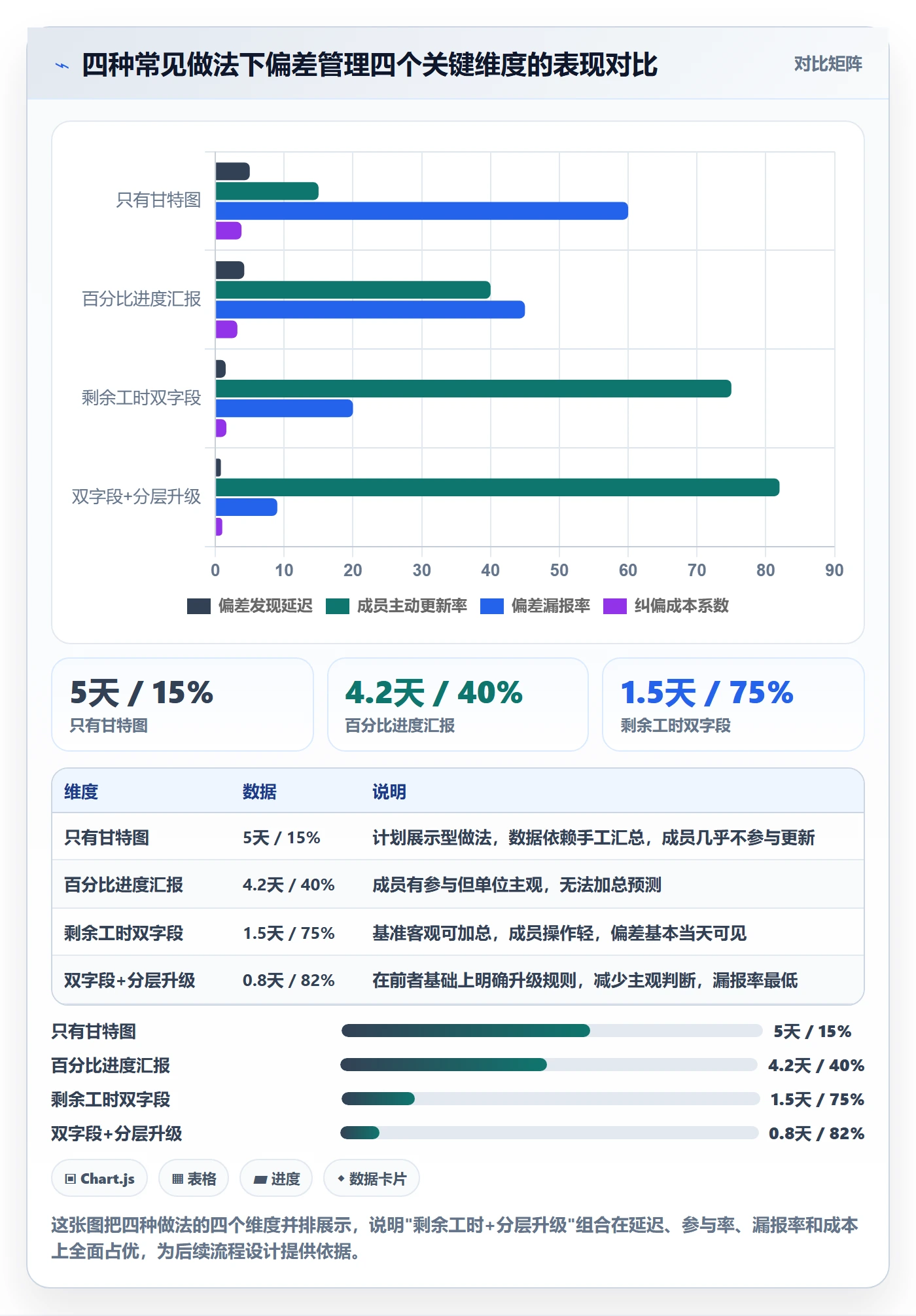 进度偏差落地方案:项目成员开展进度管理的流程优化案例解析