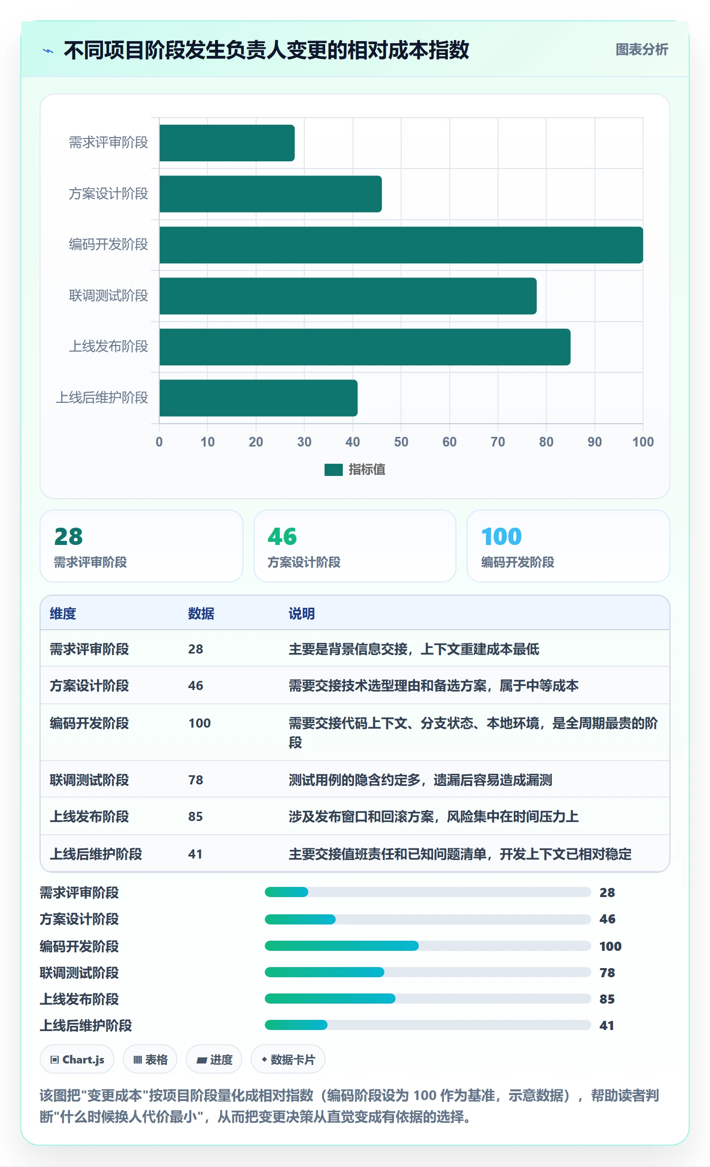 任务分派如何做好任务负责人变更？研发团队最佳实践与操作步骤