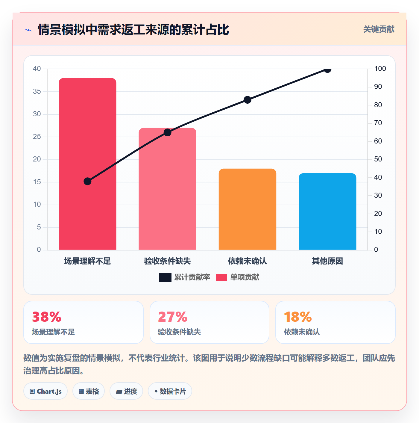 需求管理需求收集教程:实施团队实操方法,避坑指南