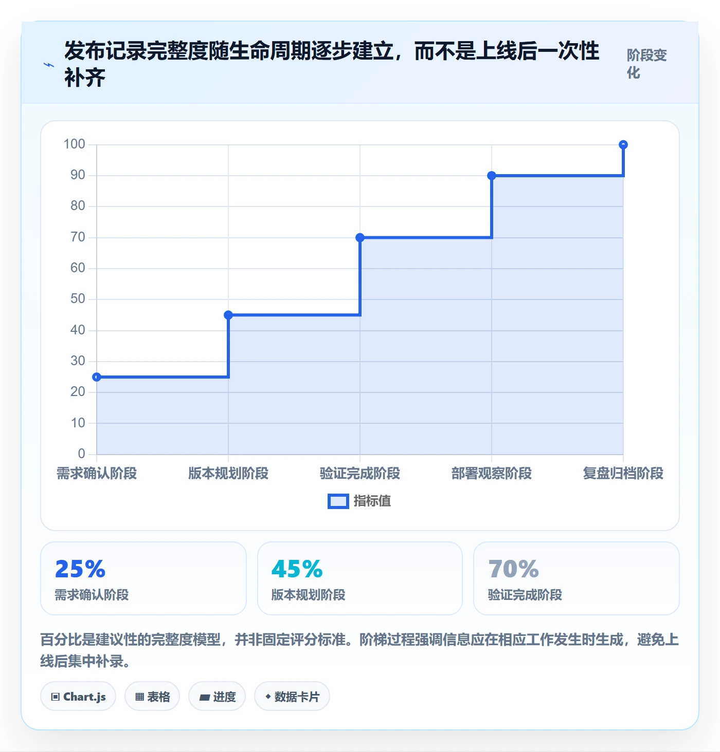 发布记录管理指南：企业管理者如何做好版本管理，入门指南全流程