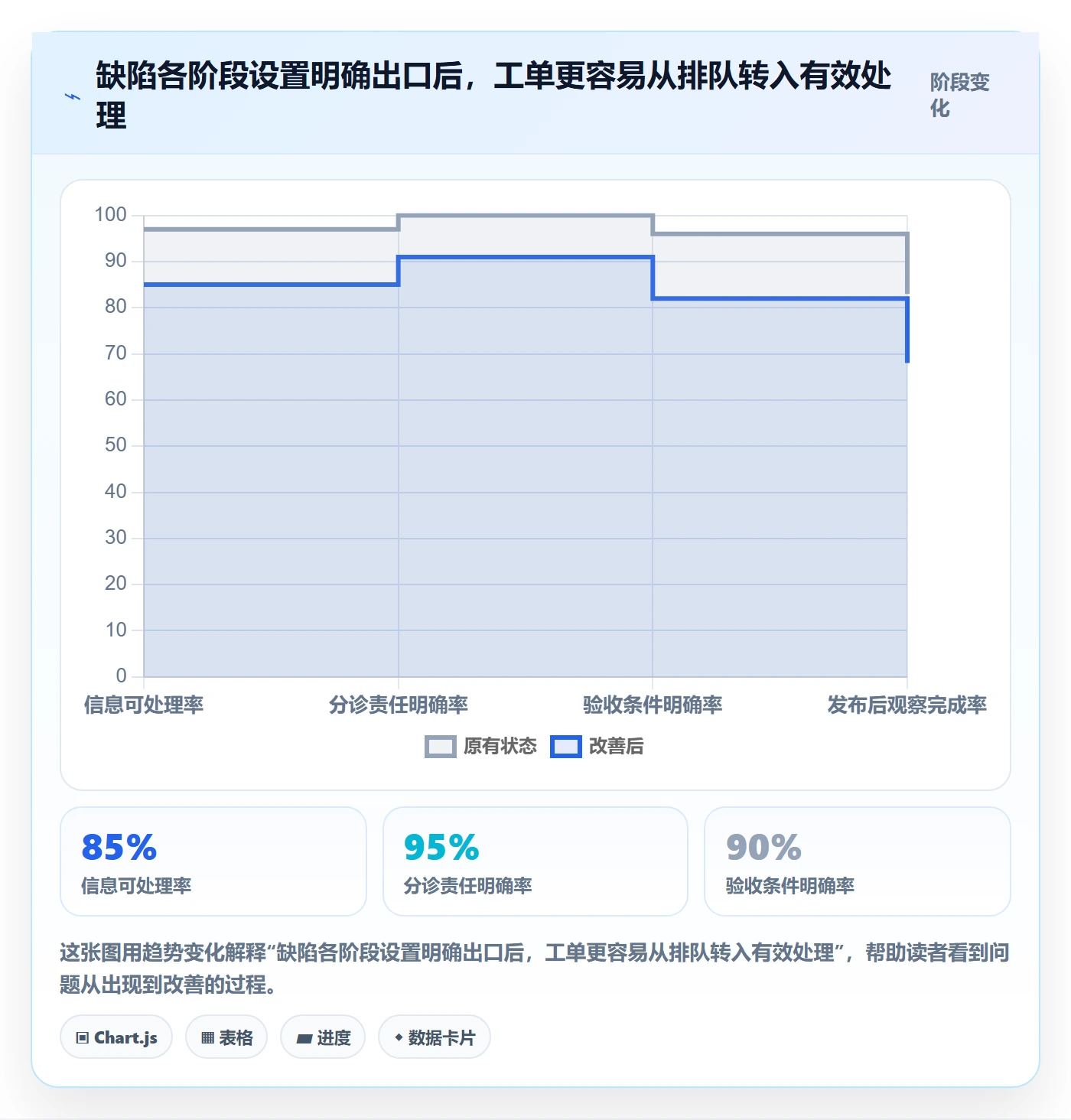 Bug / 缺陷修复全流程:产品经理流程优化与一文讲清