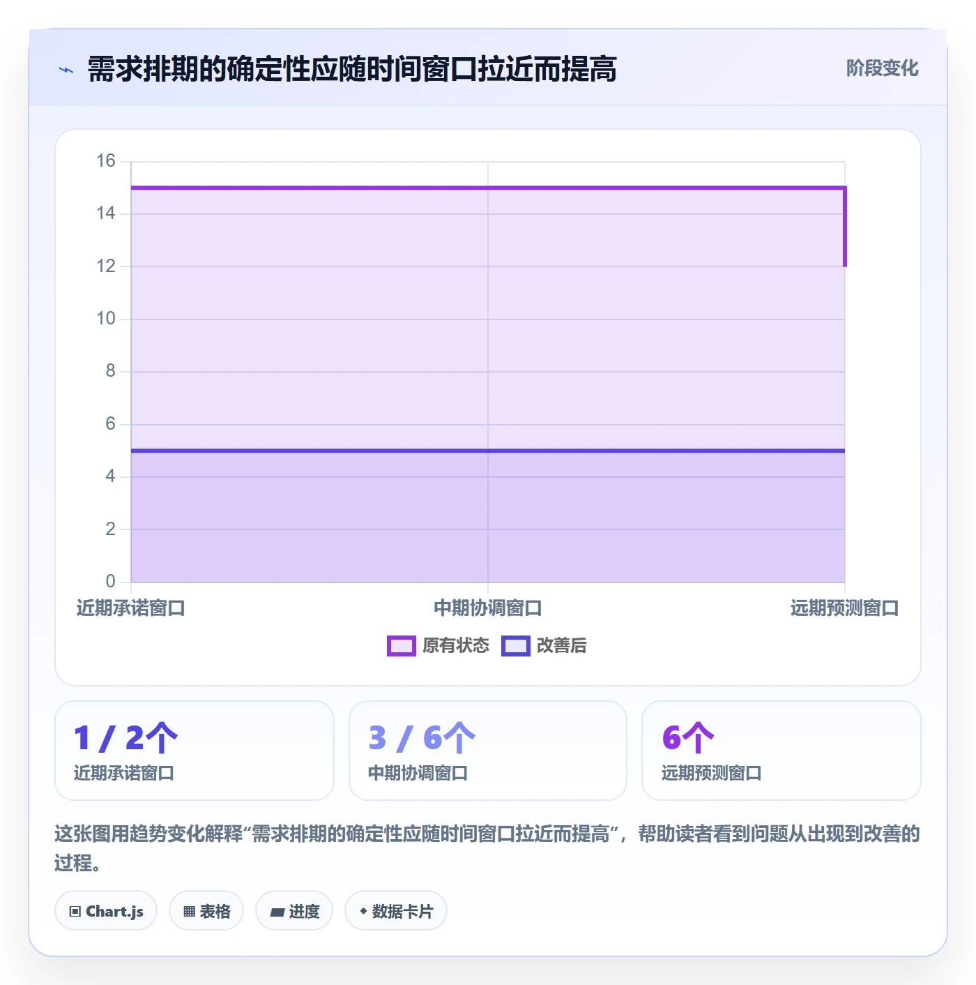 需求排期资源评估全流程：企业管理者落地方案与一文讲清