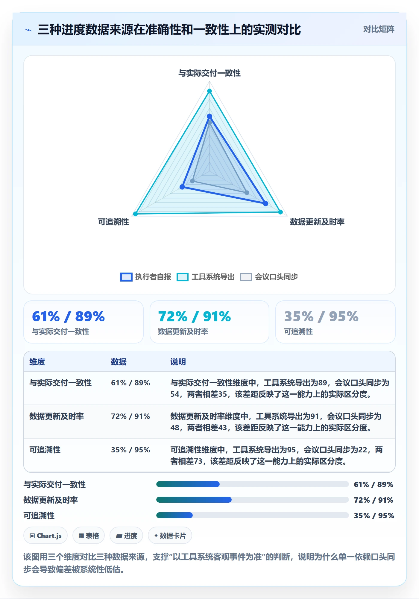 进展最佳实践:PMO进度跟踪实操方法,常见问题