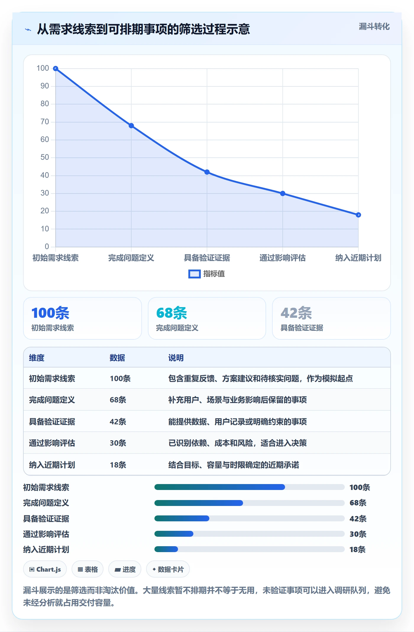 需求管理如何做好需求分析？企业管理者协同管理与操作步骤