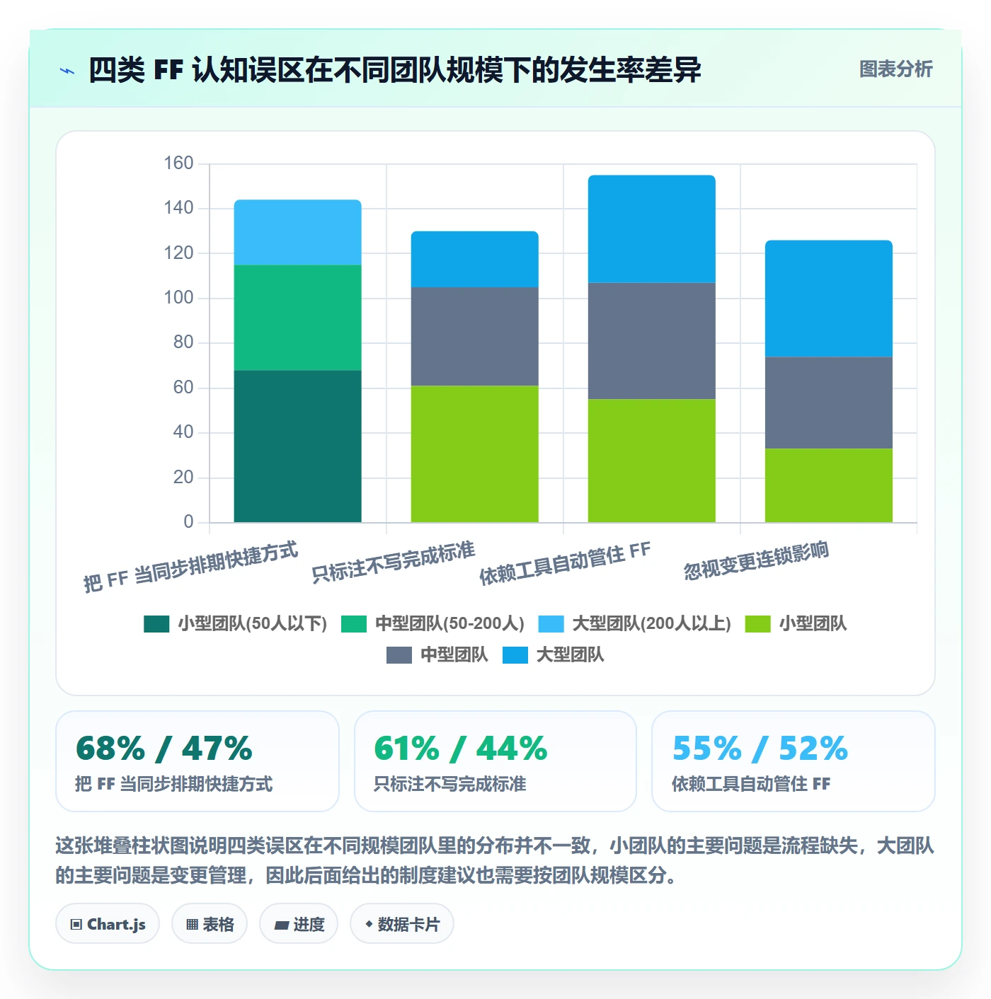 任务依赖如何做好FF?企业管理者制度设计与操作步骤