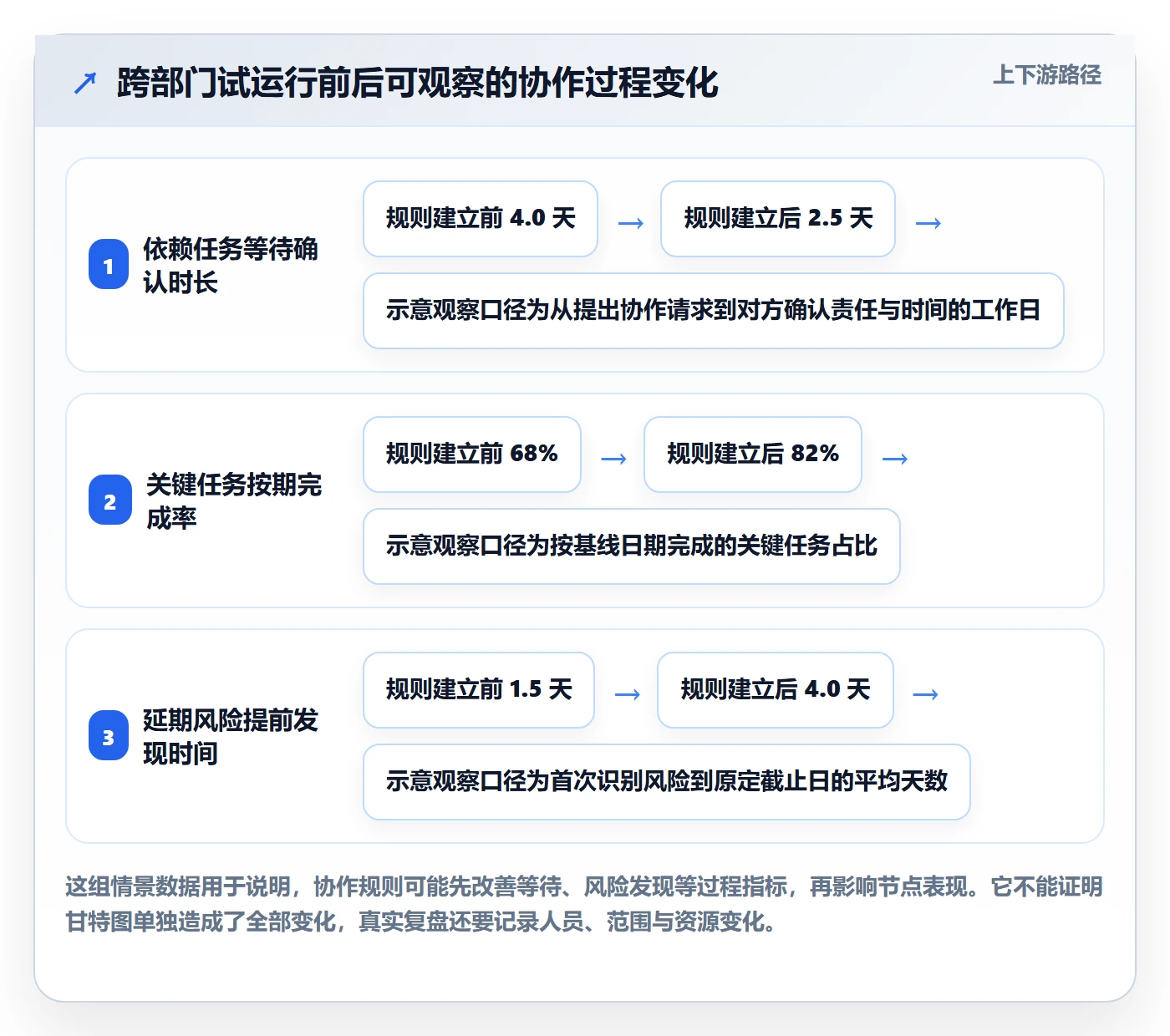 甘特图甘特图教程：跨部门团队效率提升，避坑指南