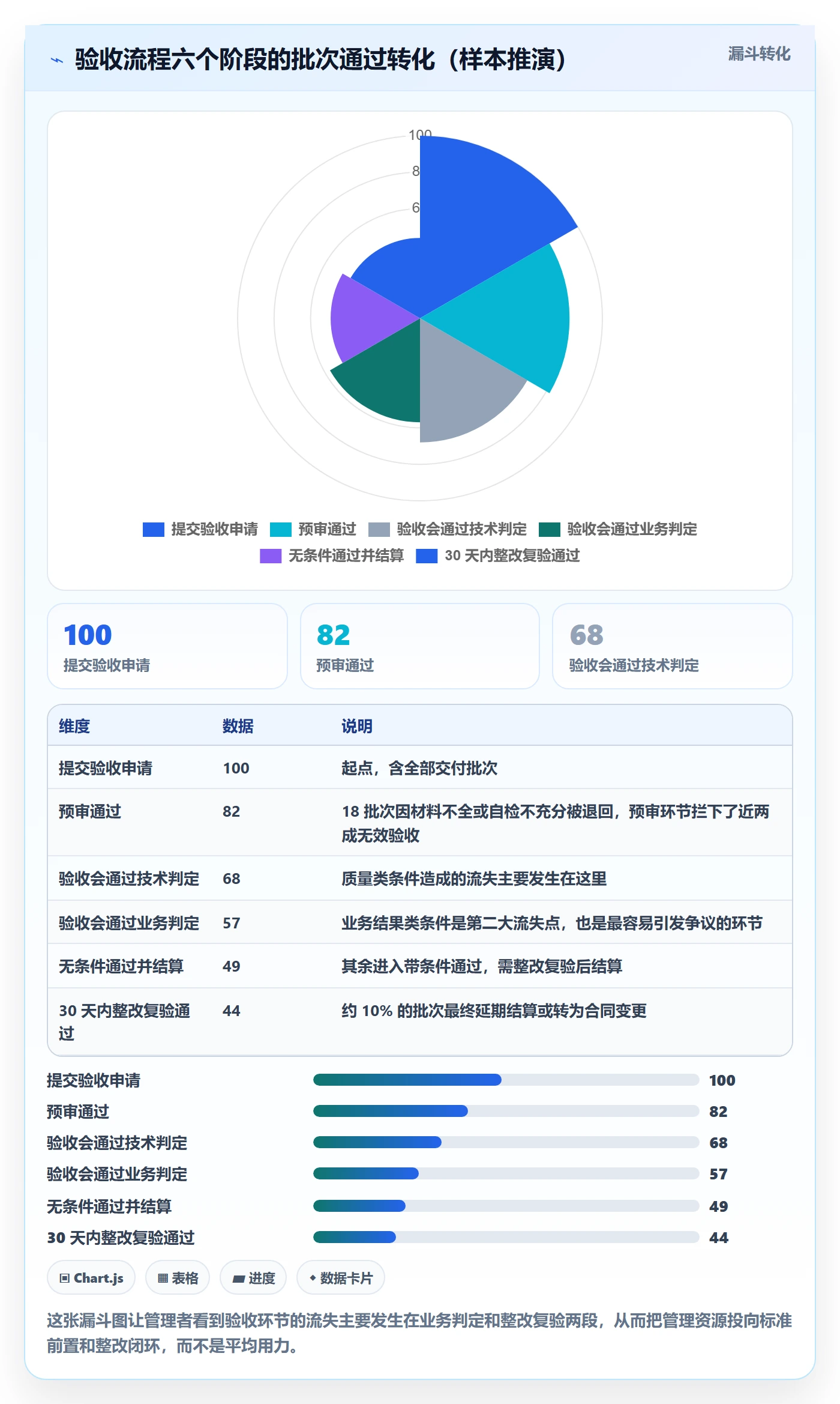 验收标准流程与规范:企业管理者项目目标协同管理关键指标