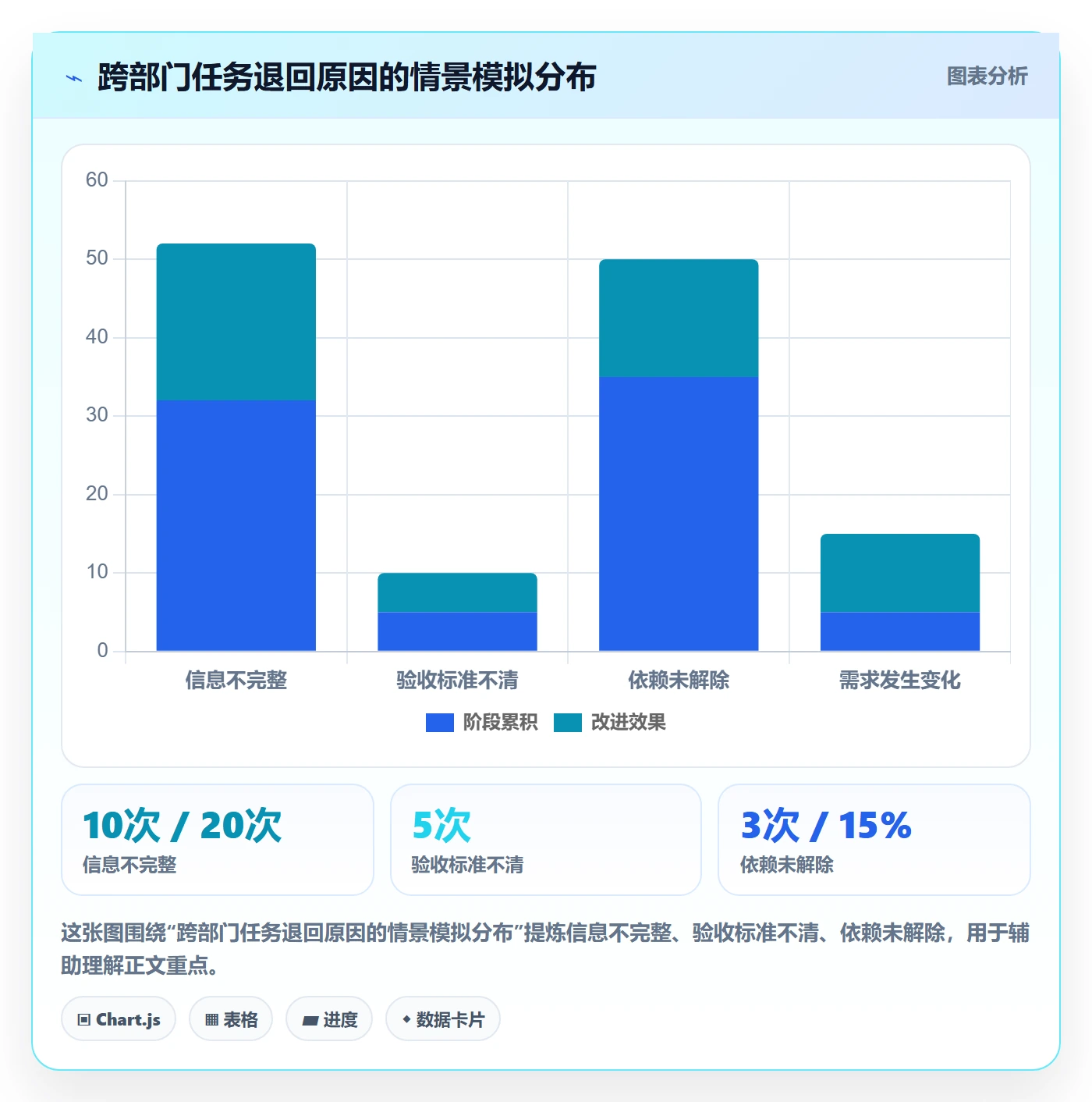 看板如何做好拖拽?跨部门团队入门指南与操作步骤