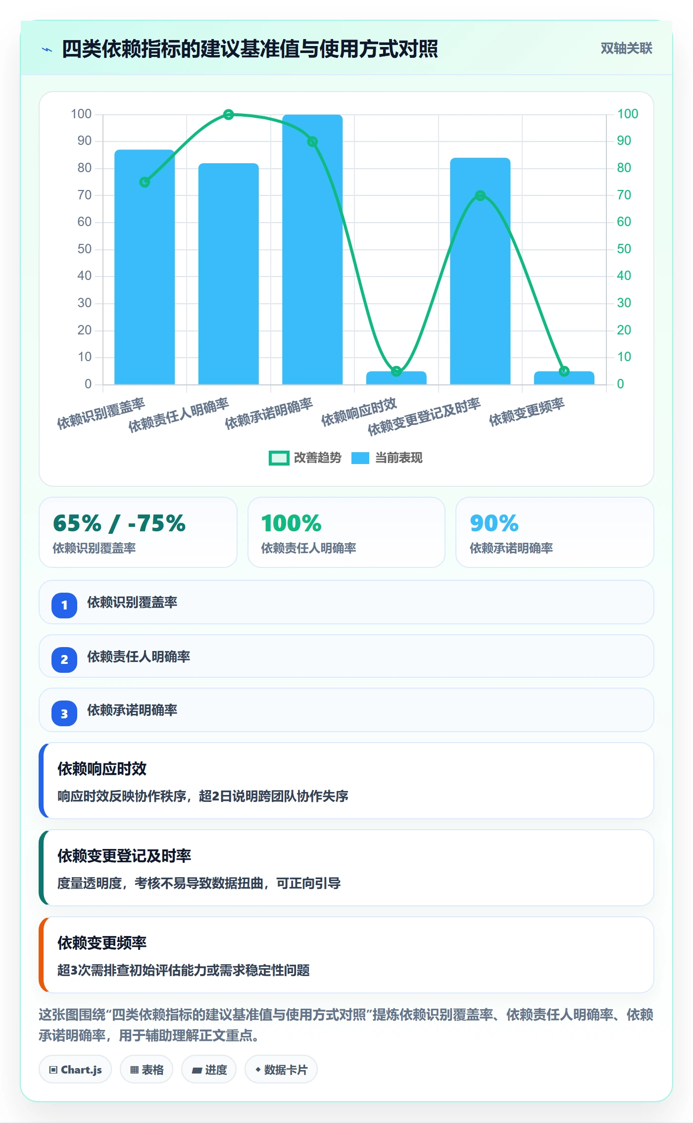 FS流程与规范：研发团队任务依赖制度设计关键指标