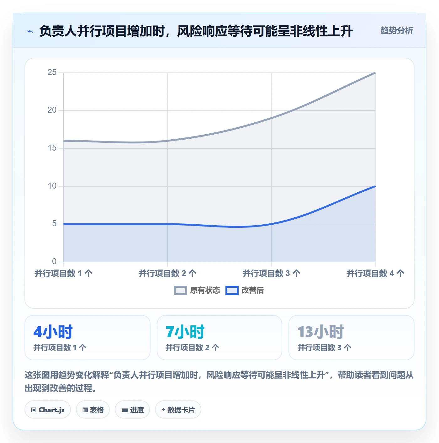 迭代管理迭代计划教程:项目负责人制度设计,避坑指南