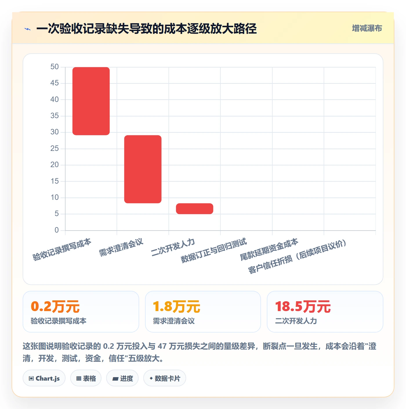 验收记录管理指南：产品经理如何做好任务验收，制度设计全流程