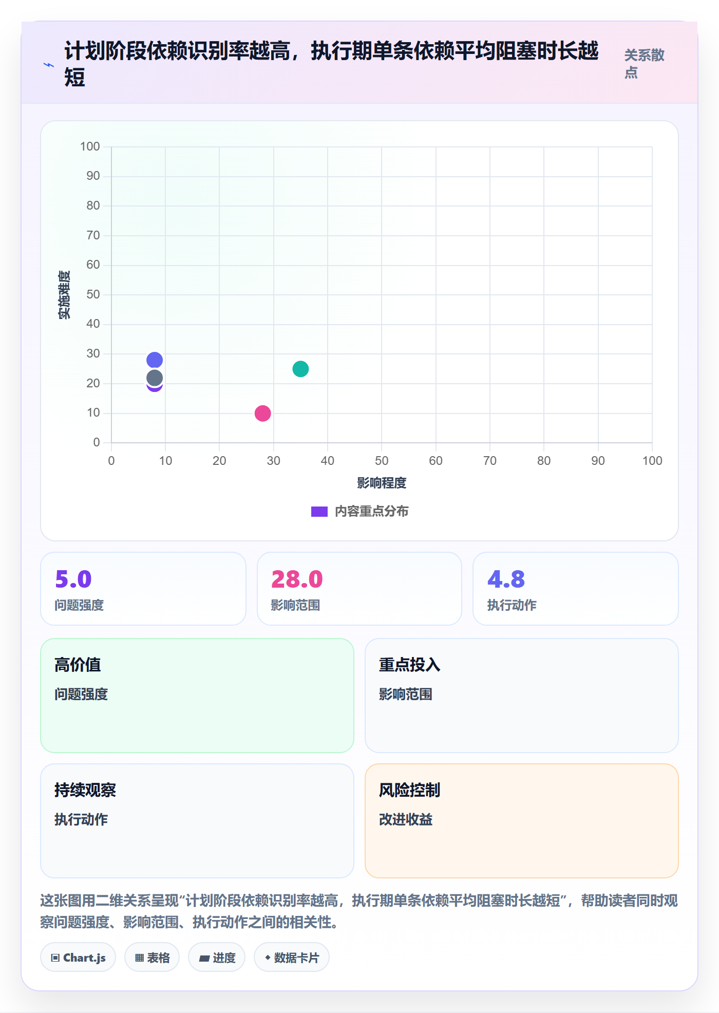 FF实操方法:项目负责人提升任务依赖效率的流程优化方法与模板