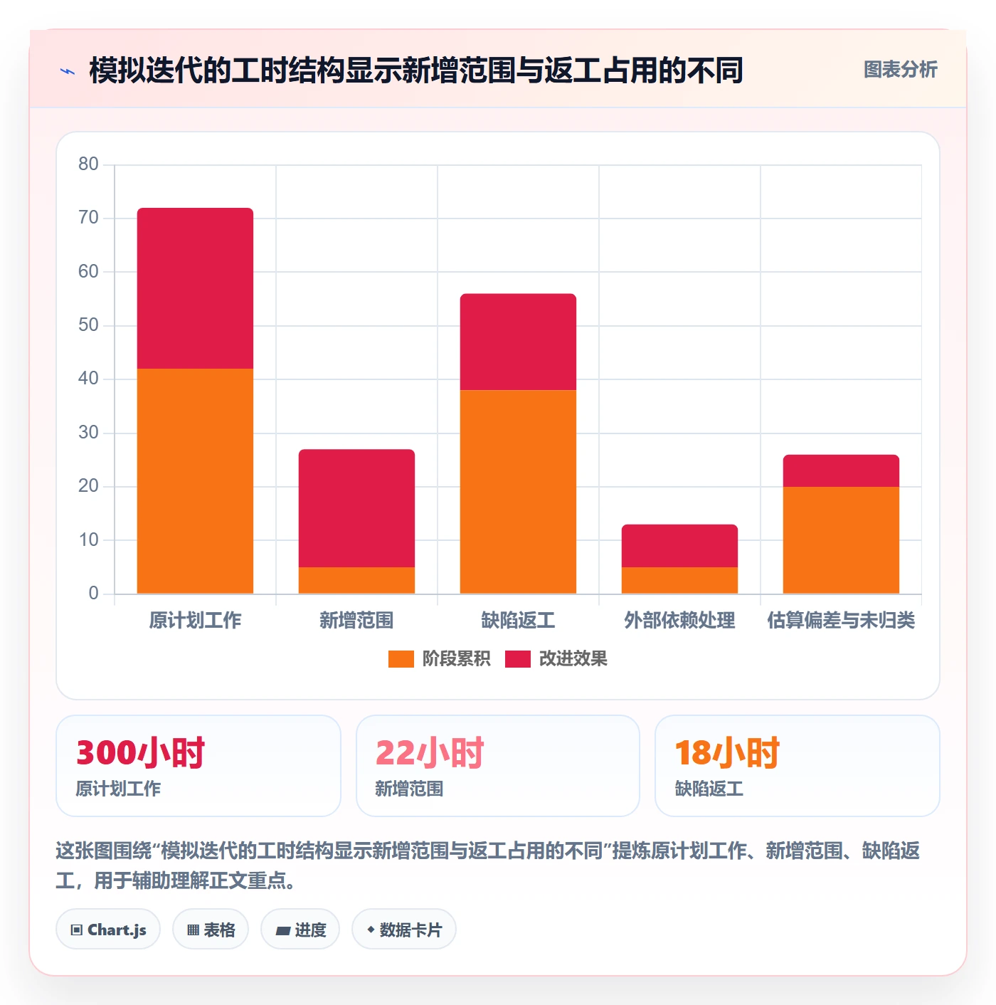 Timesheet怎么做?项目负责人最佳实践:工时表从0到1