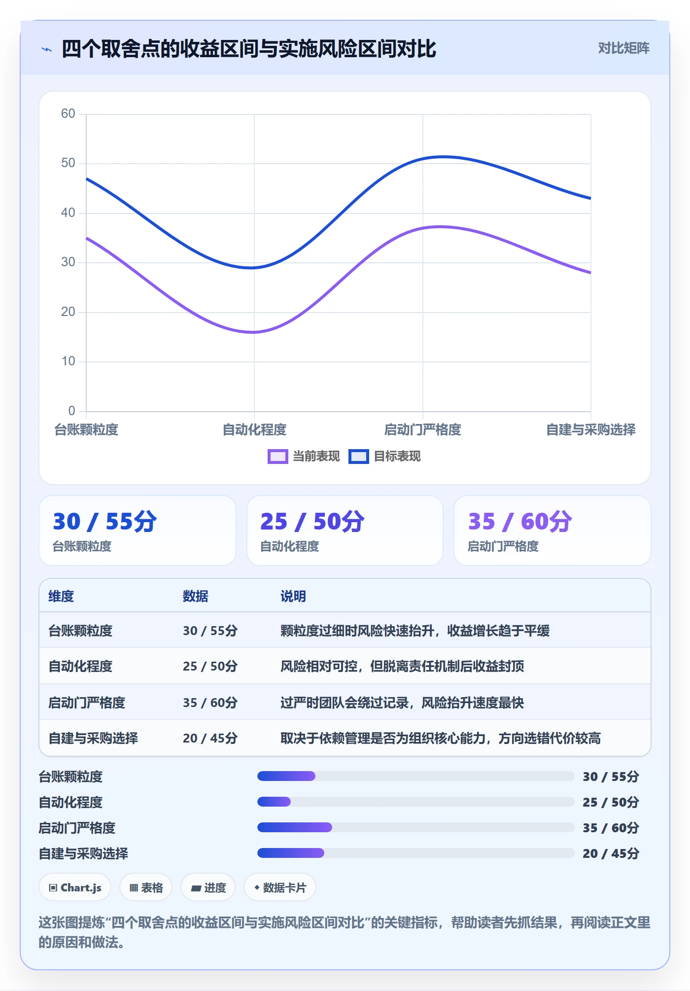 后置任务最佳实践:实施团队任务依赖流程优化,常见问题