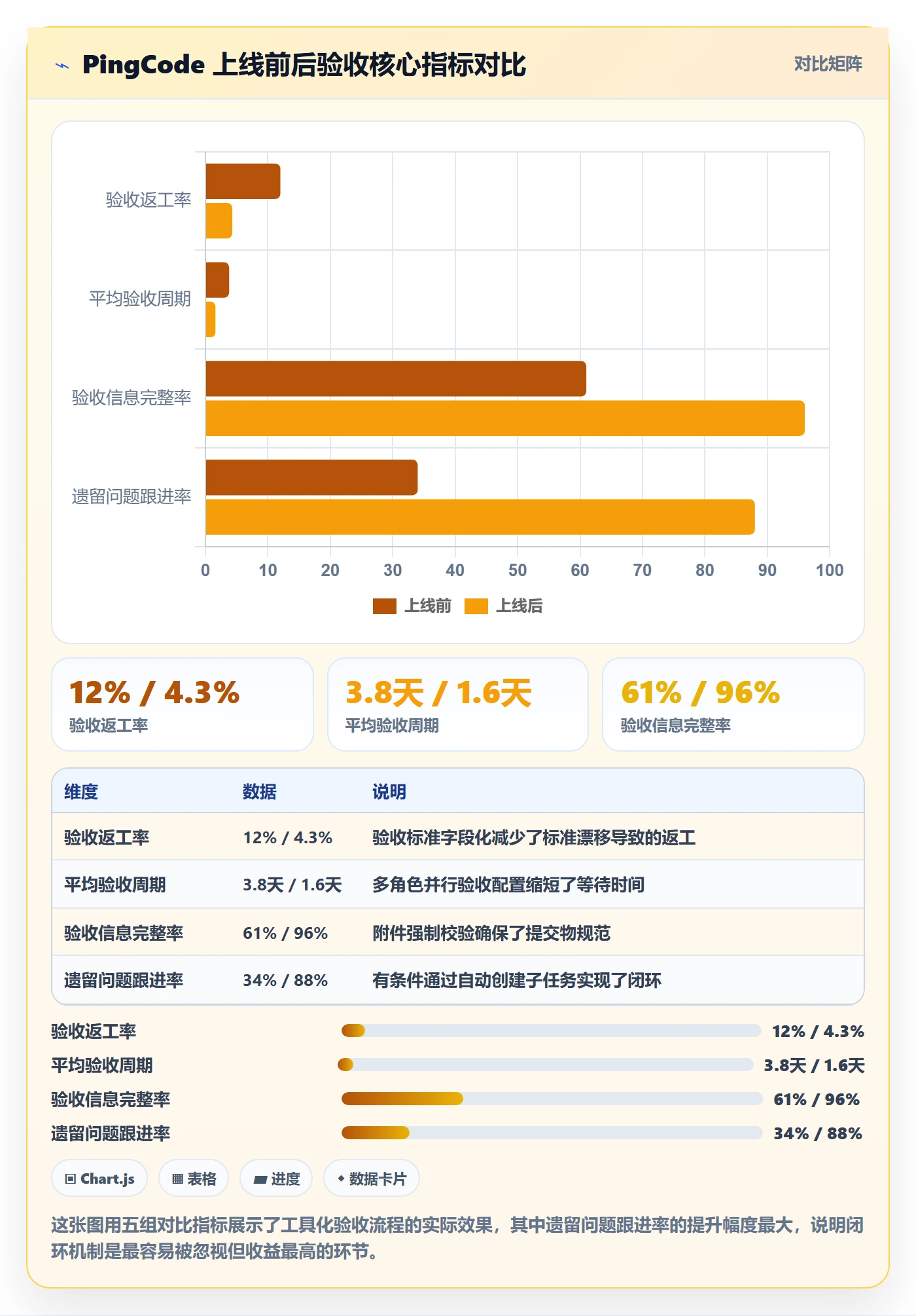 任务验收提交全流程:项目经理协同管理与一文讲清