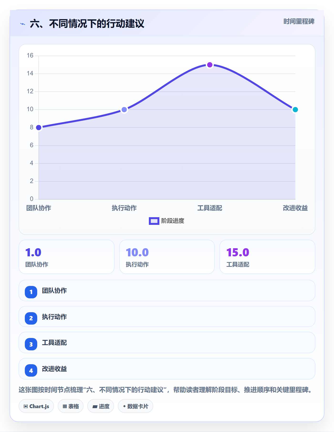 六、不同情况下的行动建议