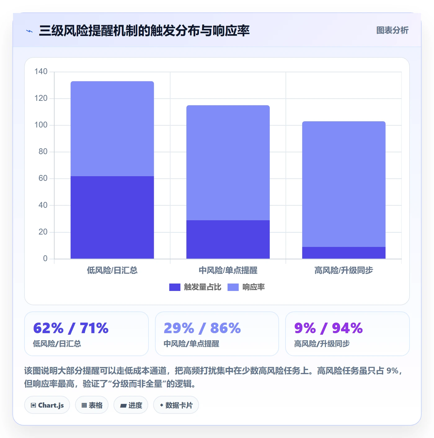 任务提醒督办教程:项目负责人最佳实践,避坑指南
