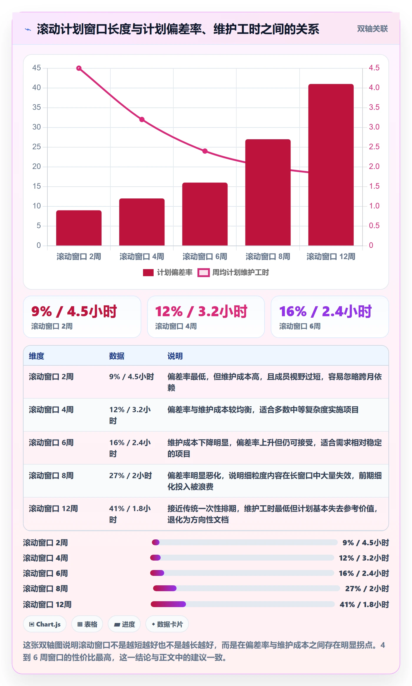 实施计划最佳实践:项目成员项目规划落地方案,常见问题