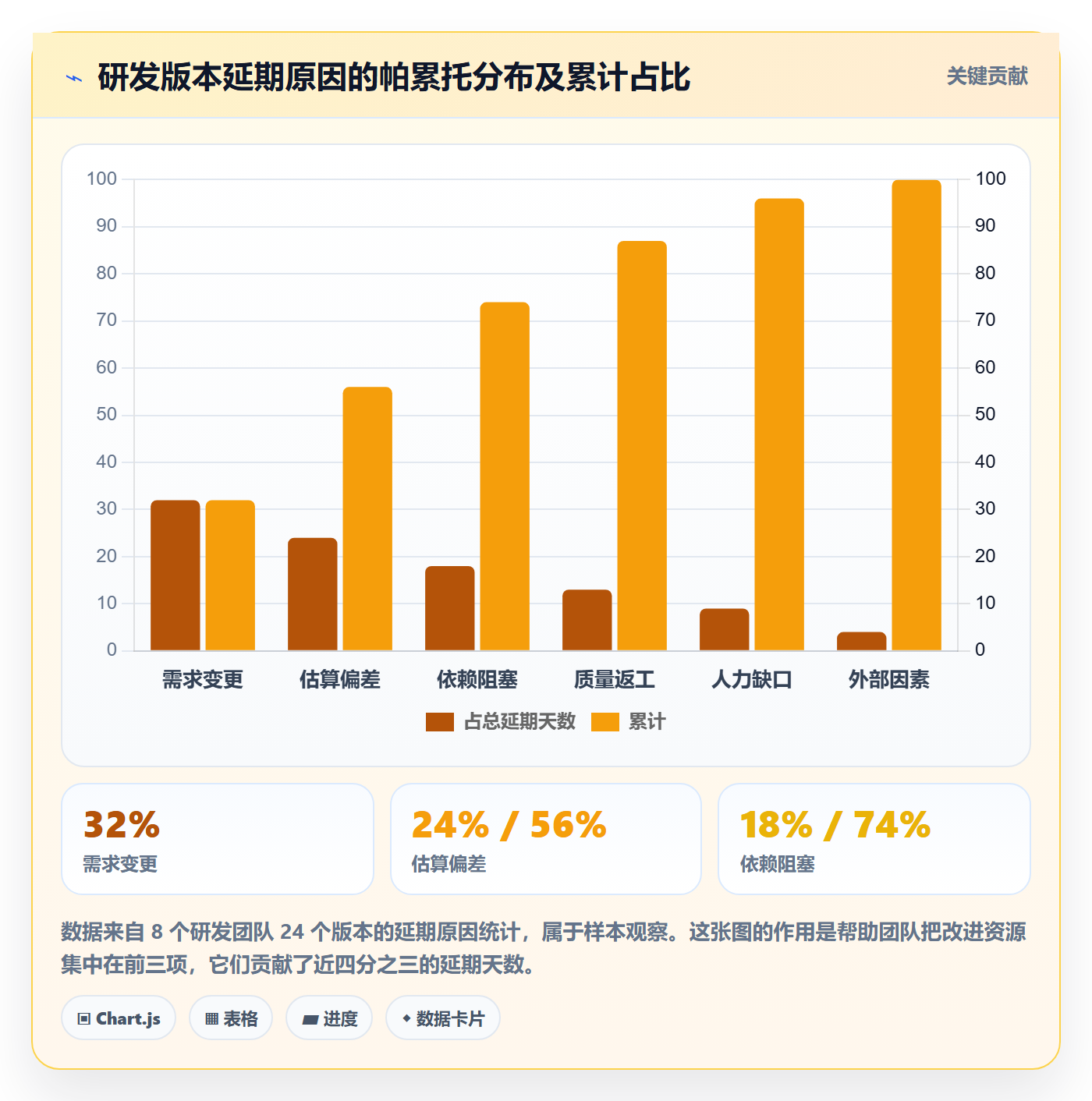 计划基线实操方法:研发团队提升项目规划效率的最佳实践方法与模板