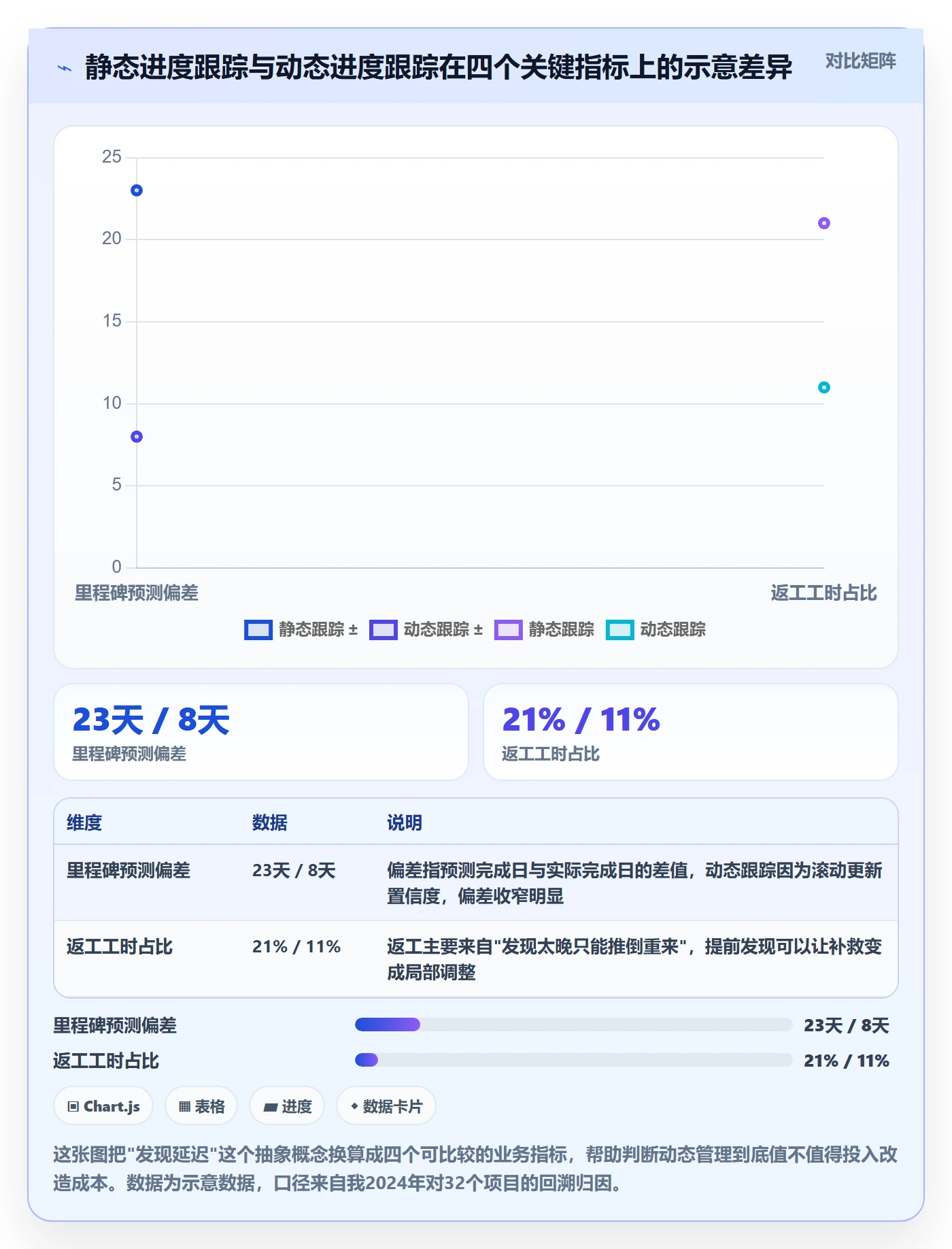 动态管理方法大全：项目经理进度跟踪实操方法落地清单