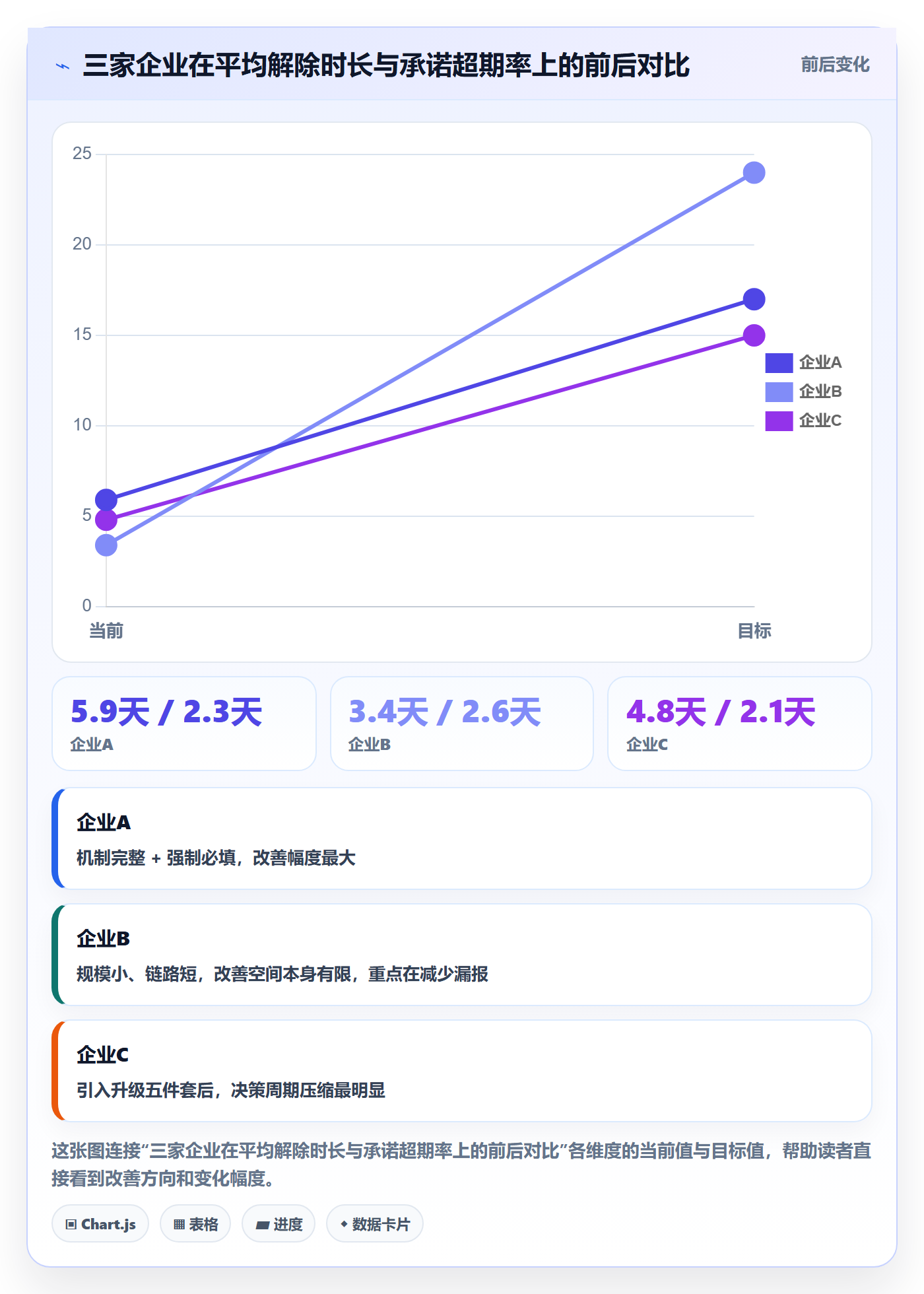 任务执行阻塞教程:实施团队落地方案,避坑指南