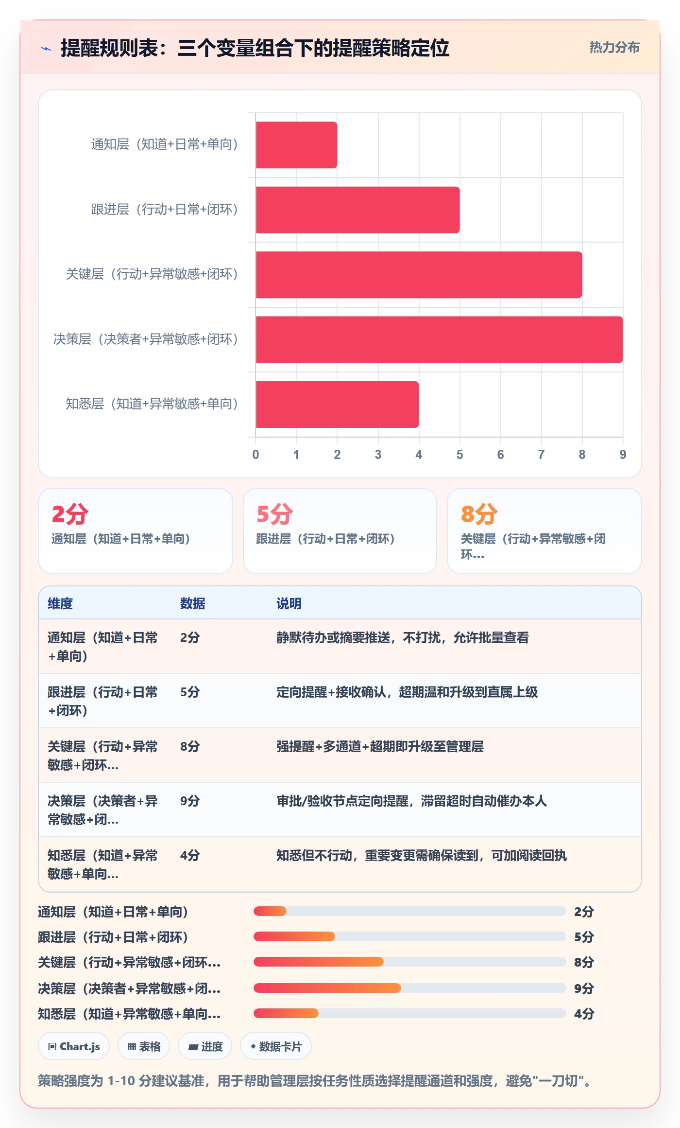 消息通知实操方法:管理层提升任务提醒效率的协同管理方法与模板