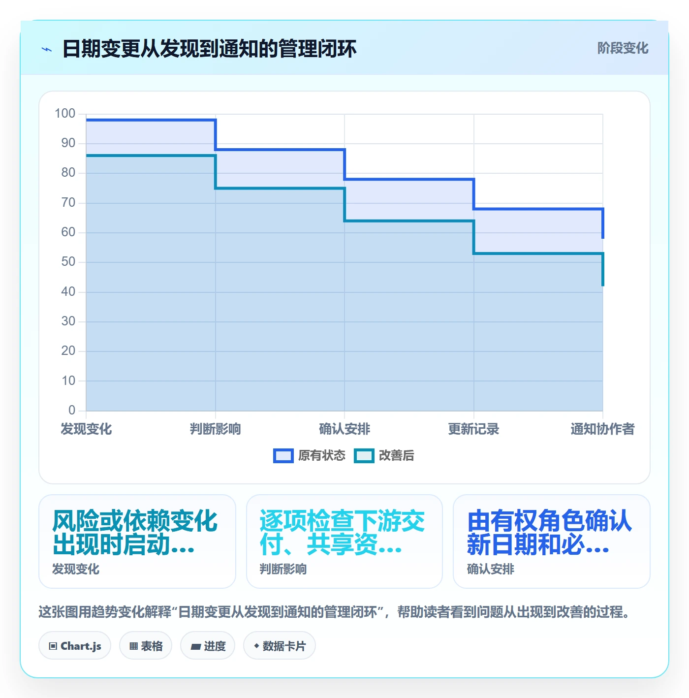 任务日历管理方法大全：项目负责人日历视图制度设计落地清单