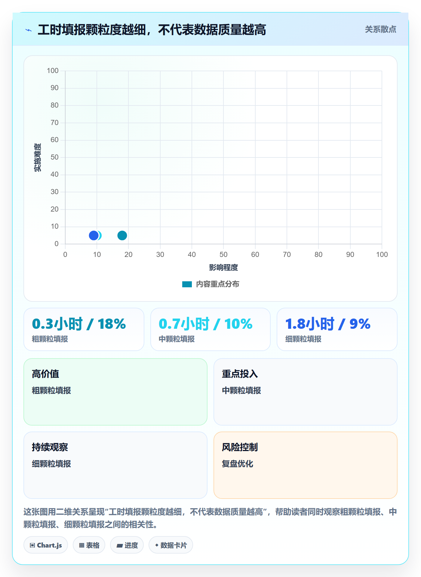 项目成本落地方案:PMO开展成本管理的最佳实践案例解析