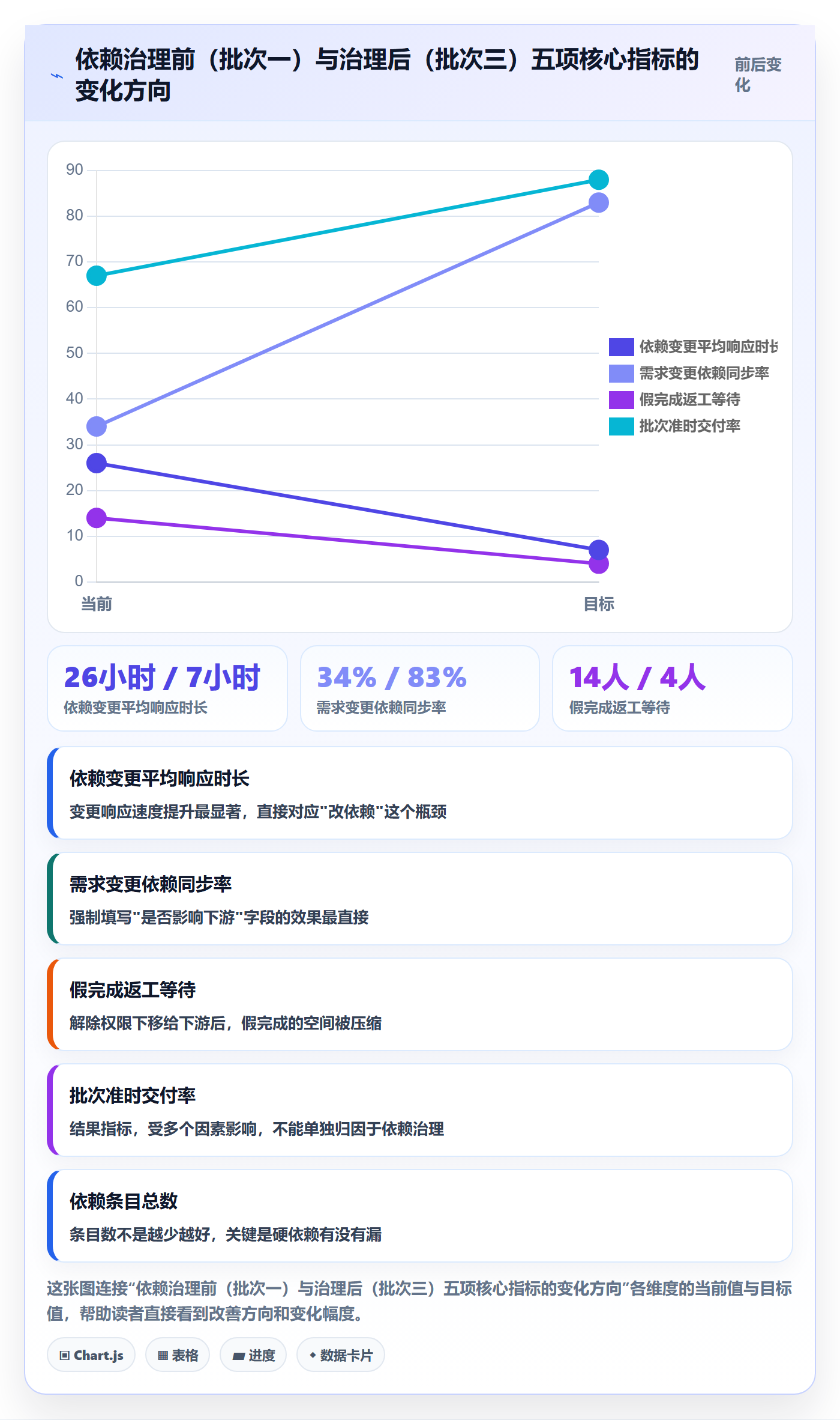 任务依赖后置任务全流程：实施团队效率提升与一文讲清