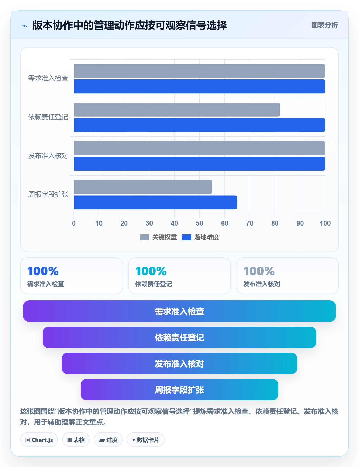 版本落地方案:PMO开展版本管理的效率提升案例解析