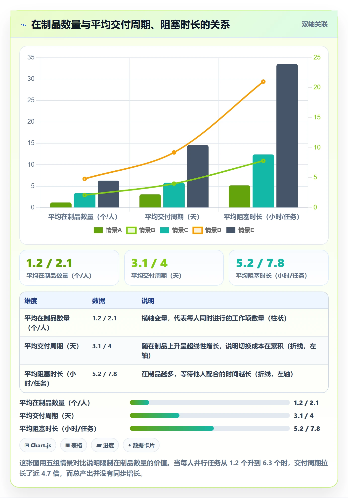 任务进度管理指南:企业管理者如何做好进度管理,落地方案全流程