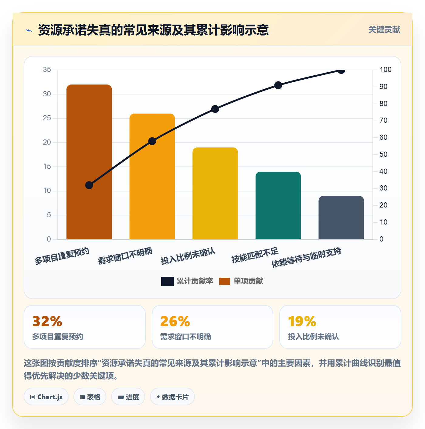 资源落地方案:项目负责人开展资源管理的流程优化案例解析