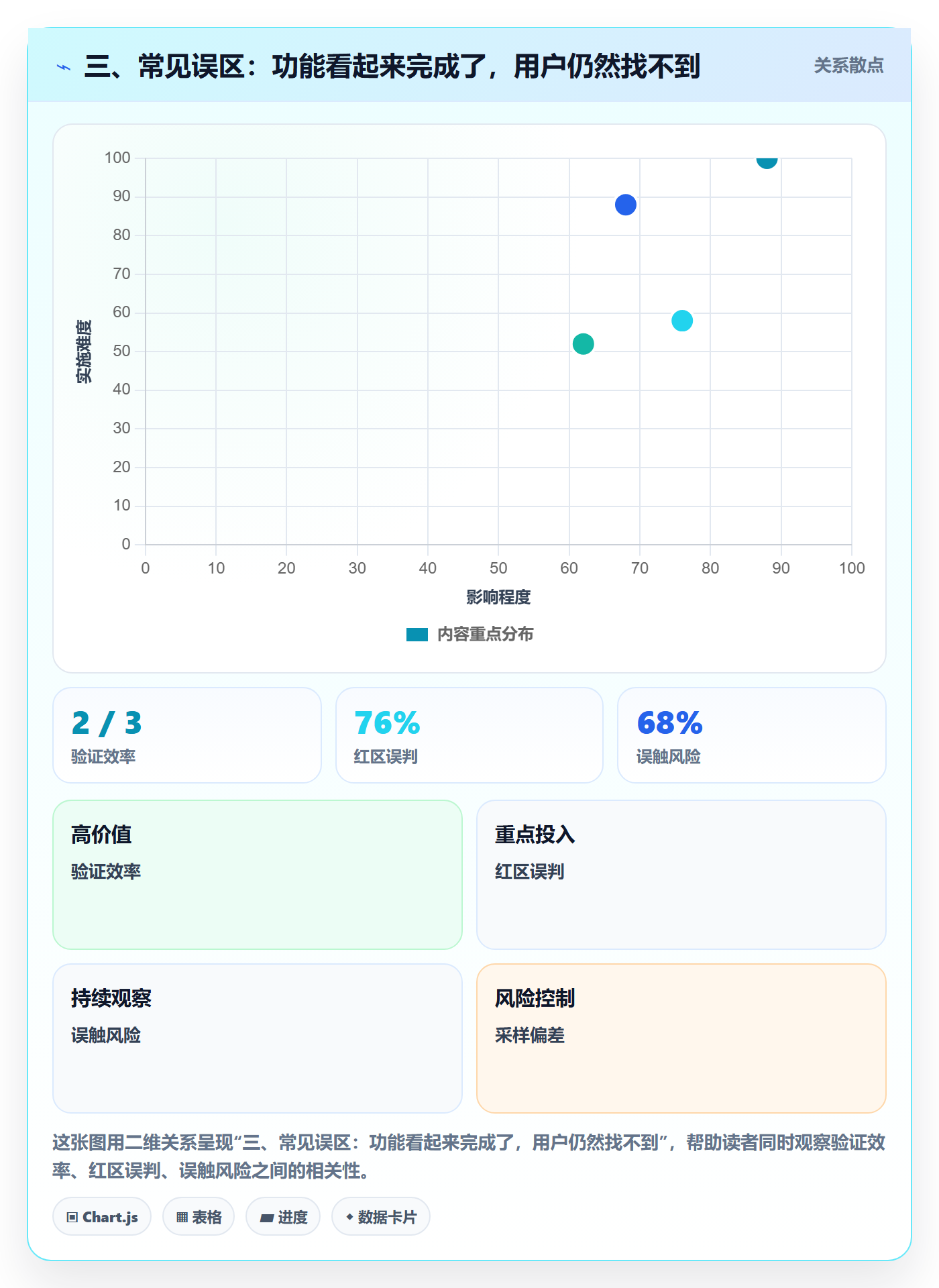 三、常见误区:功能看起来完成了,用户仍然找不到
