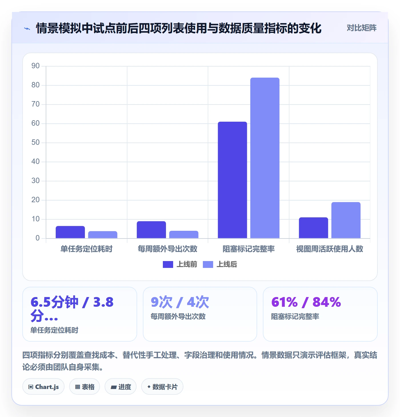 自定义列落地方案:研发团队开展列表视图的数据分析案例解析