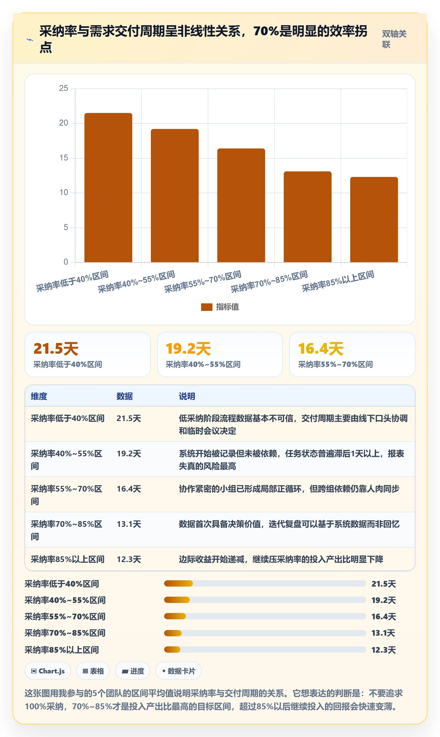 关注人落地方案：研发团队开展任务管理的效率提升案例解析