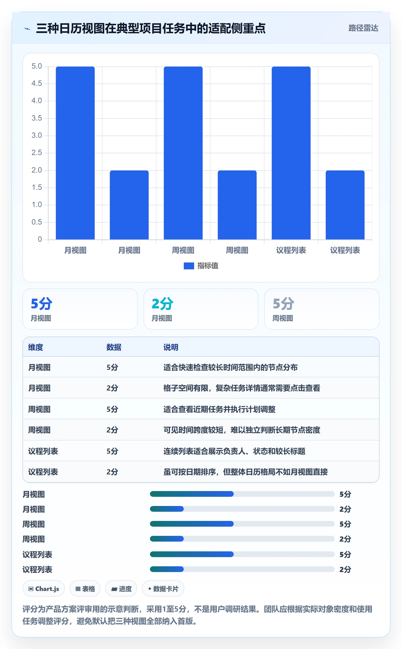 项目日历怎么做?产品经理落地方案:日历视图从0到1