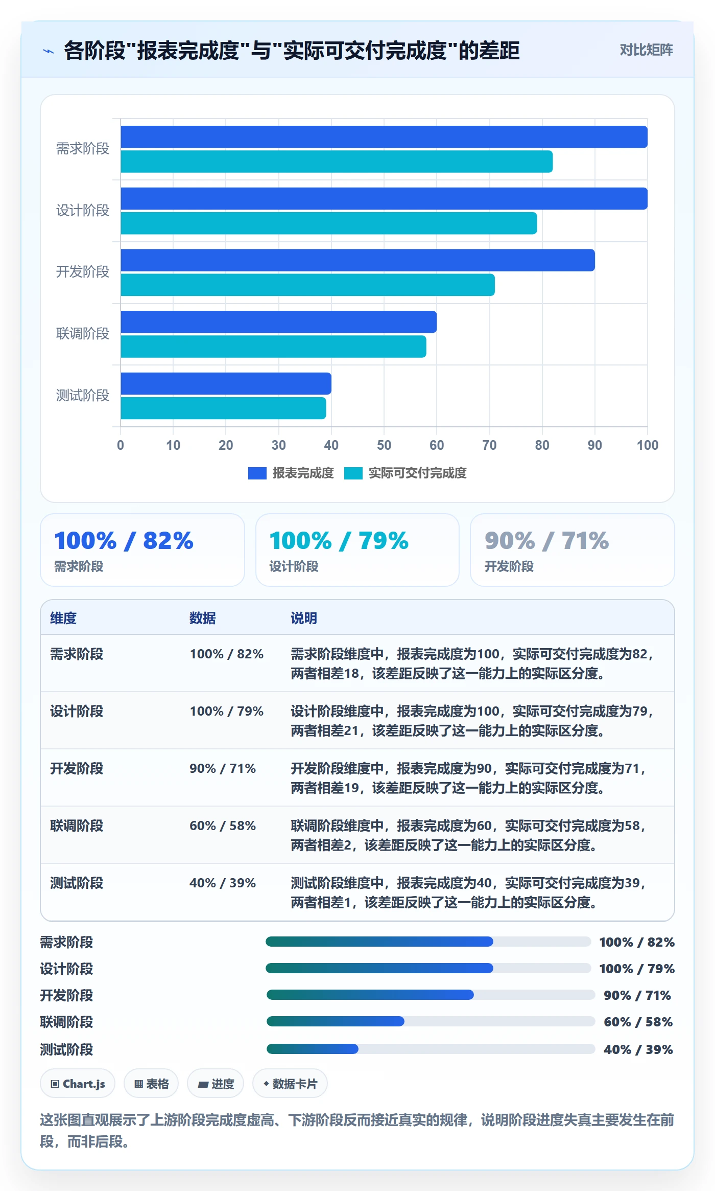 进度管理如何做好阶段进度？项目成员流程优化与操作步骤