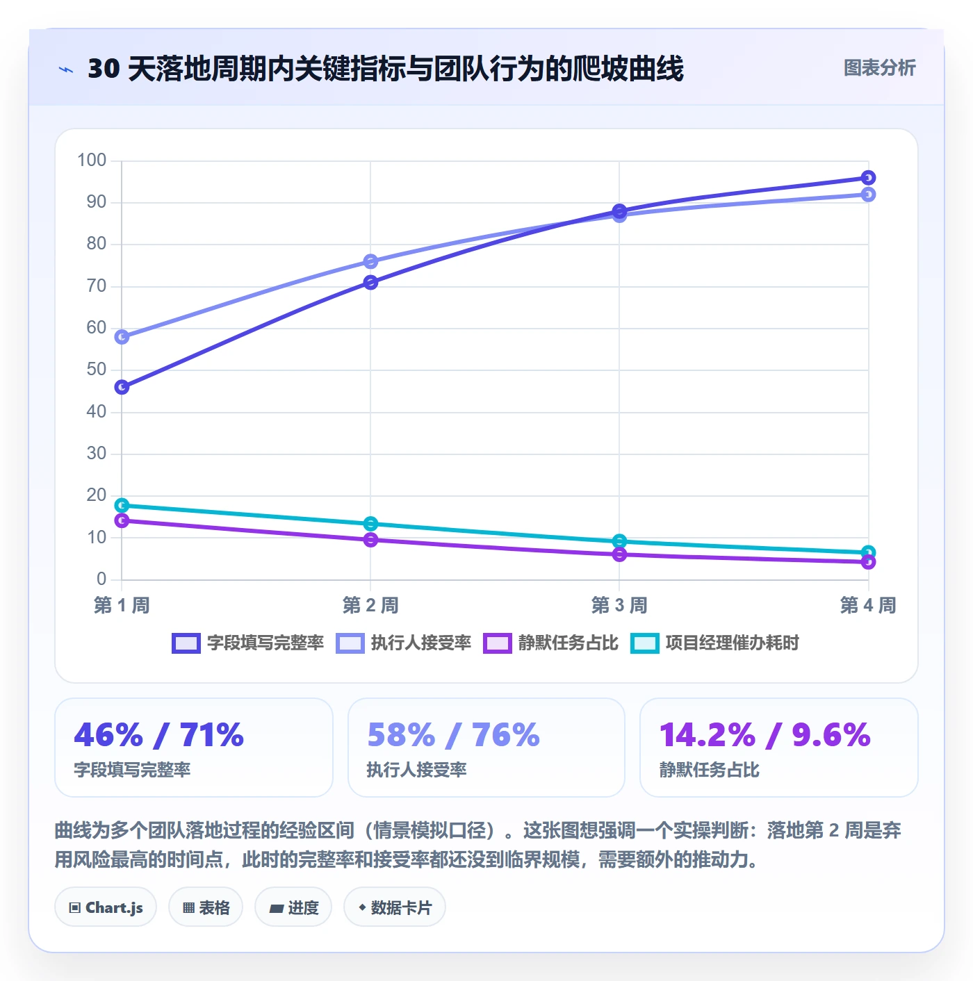 任务管理如何做好执行人？跨部门团队最佳实践与操作步骤