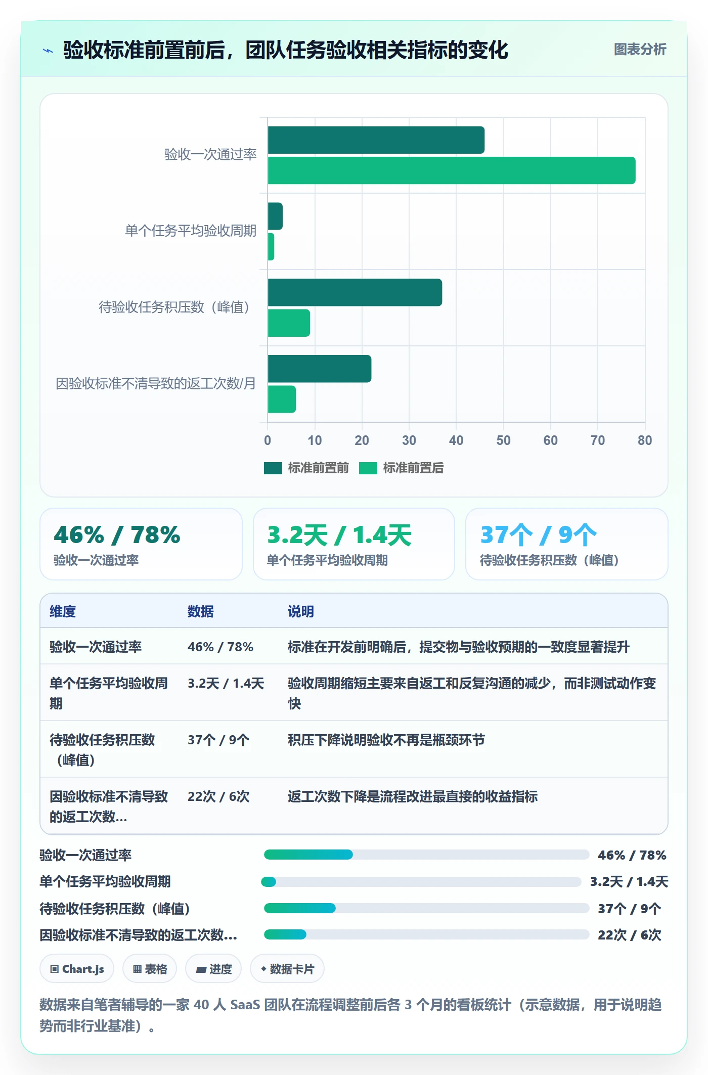 提交怎么做？研发团队流程优化：任务验收从0到1